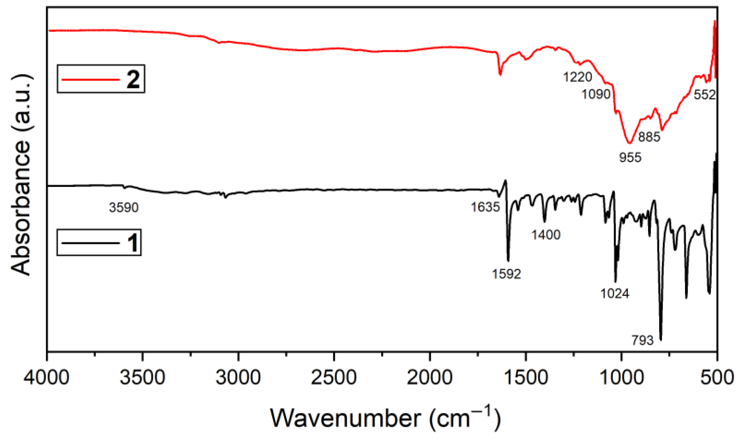 Molecules 29 04200 g006