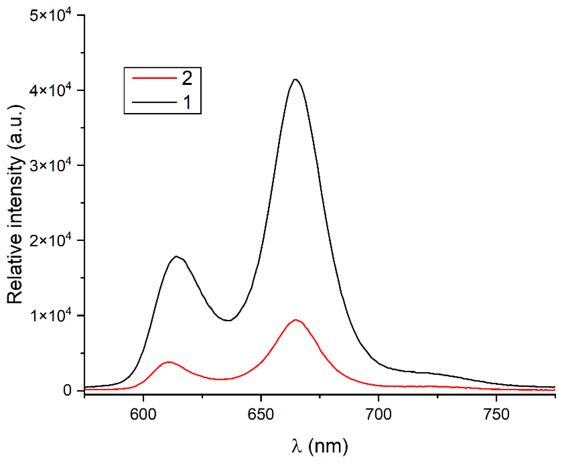 Molecules 29 04200 g009