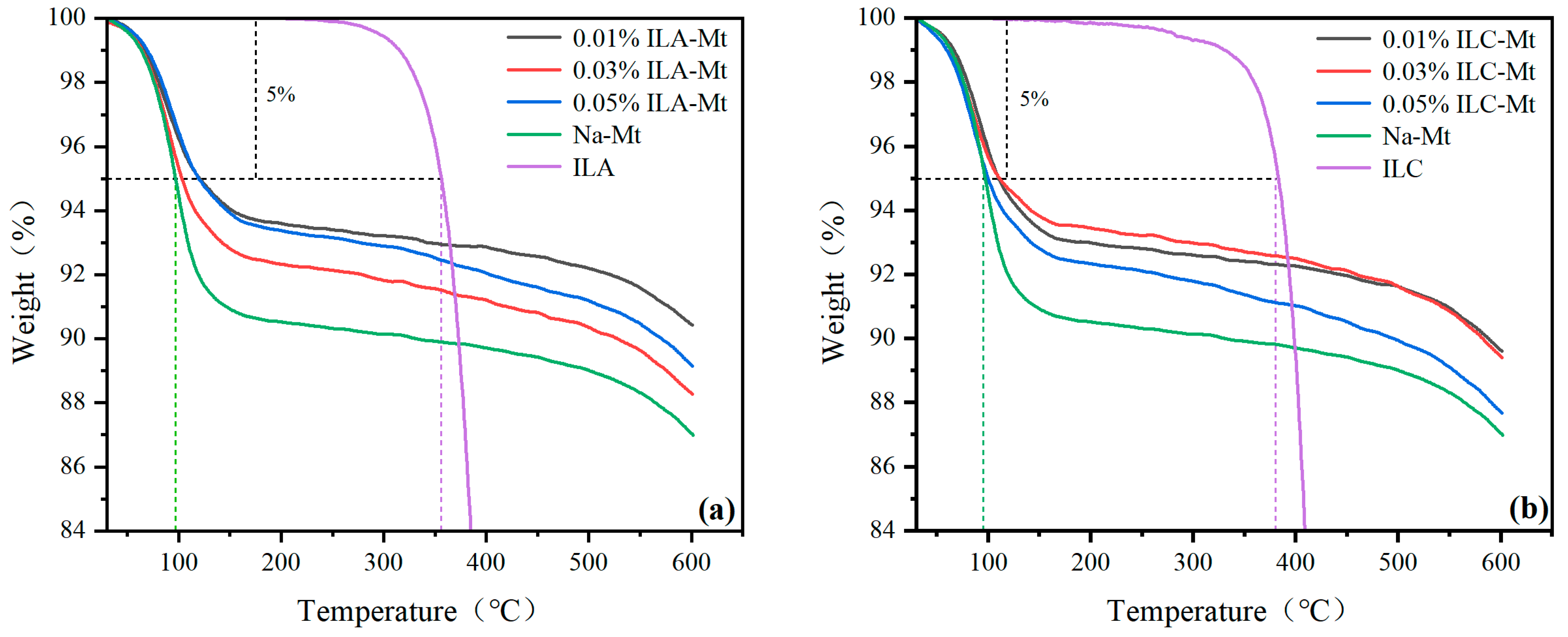 Molecules 29 04206 g006 Molecules 29 04206 g006