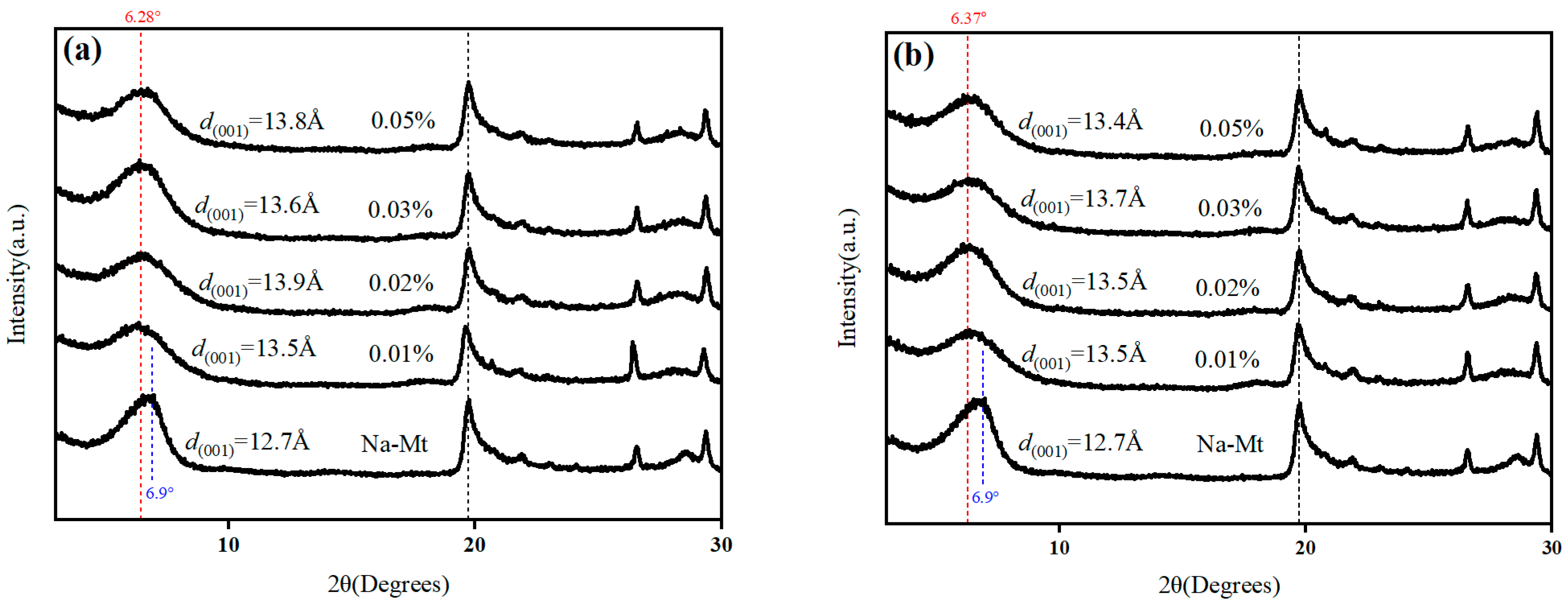 Molecules 29 04206 g007 Molecules 29 04206 g007