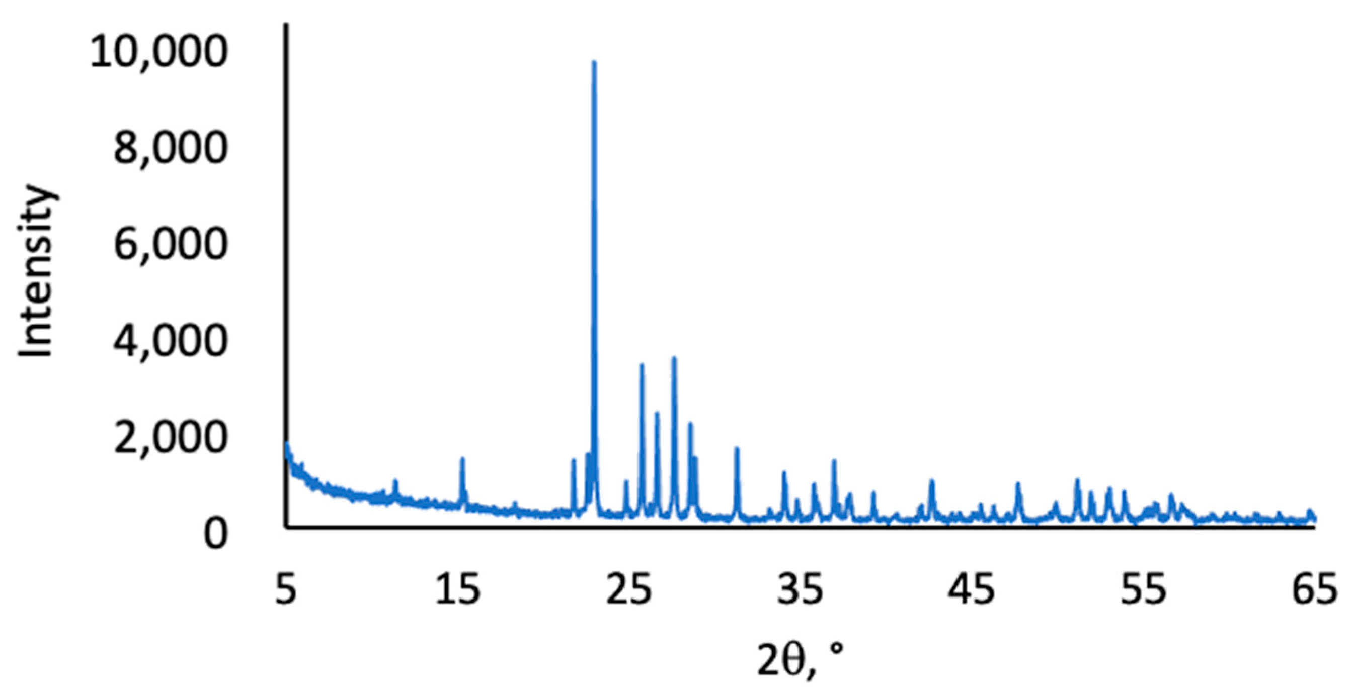 Molecules 29 04209 g004