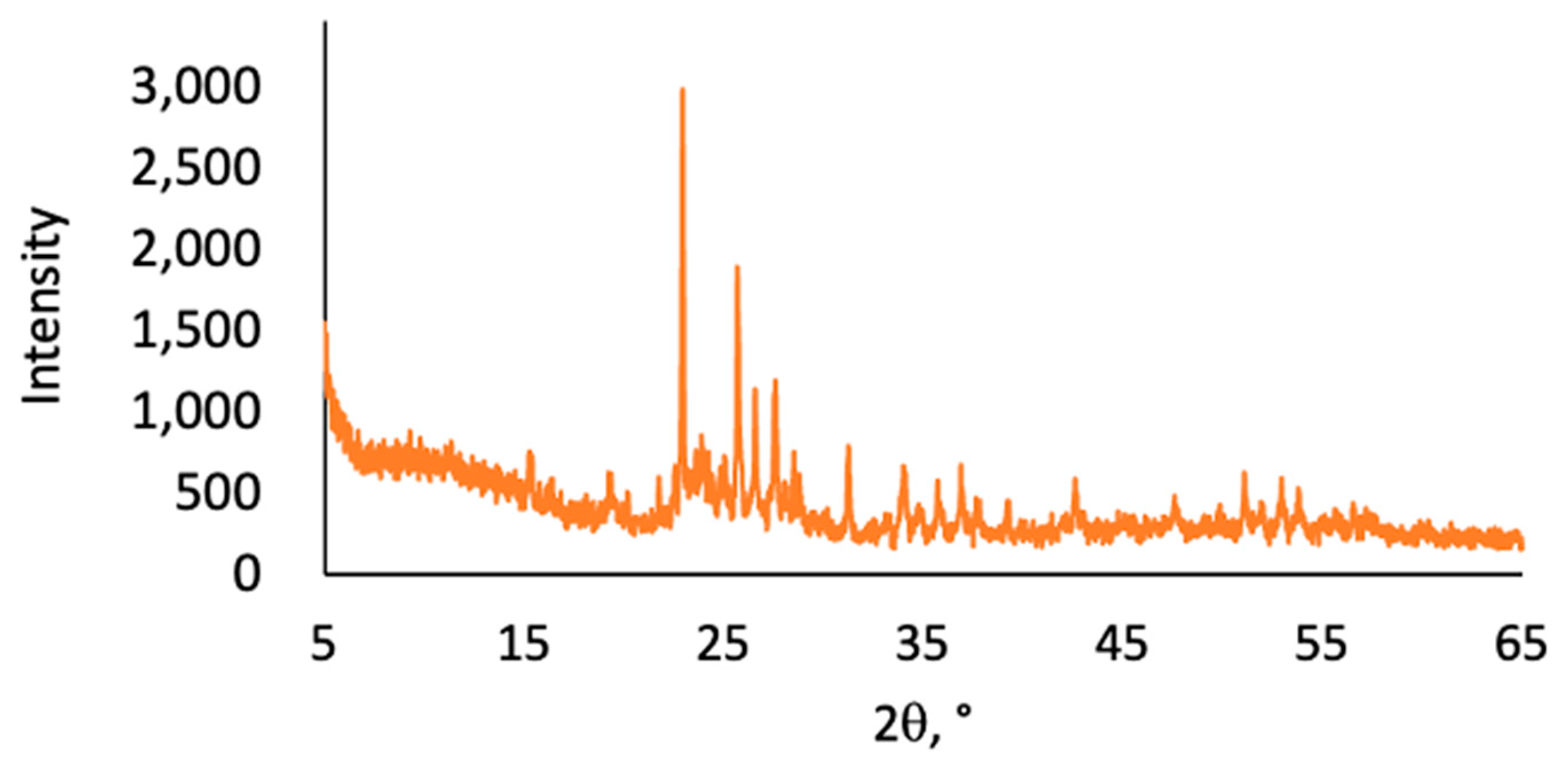 Molecules 29 04209 g005