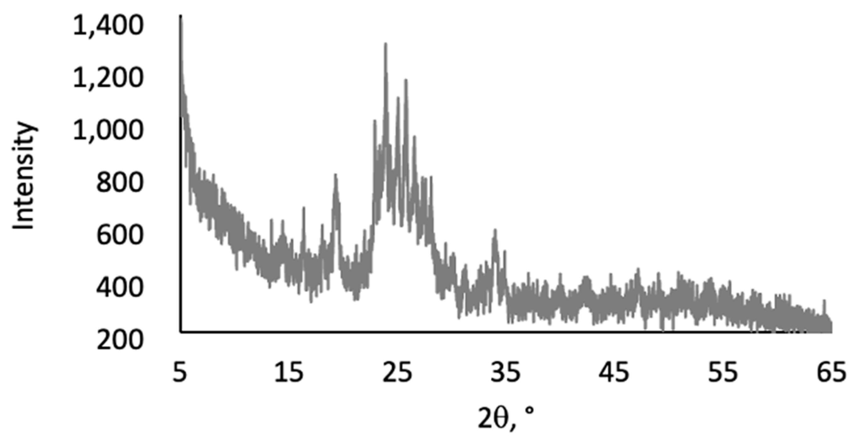 Molecules 29 04209 g006