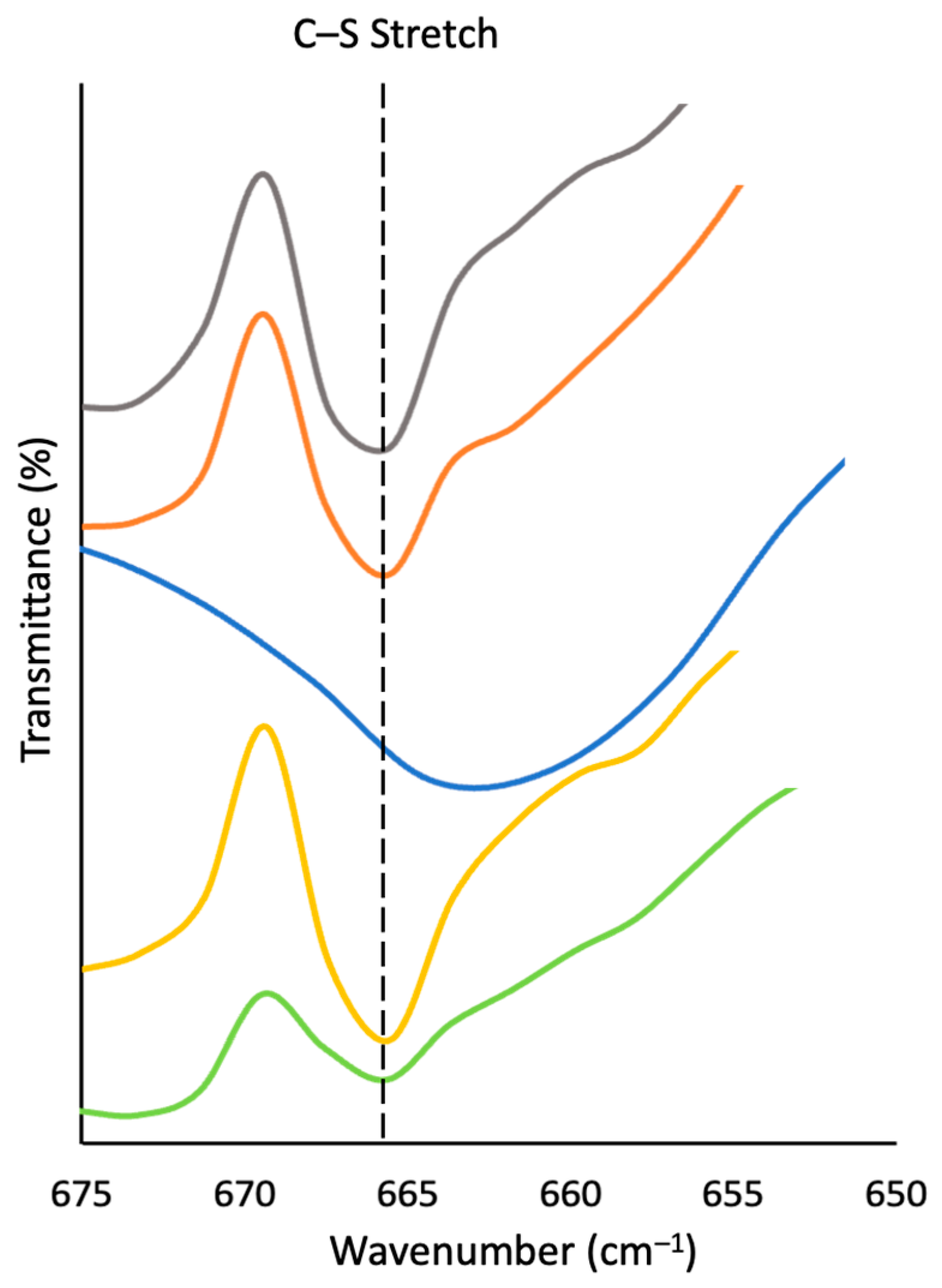 Molecules 29 04209 g007