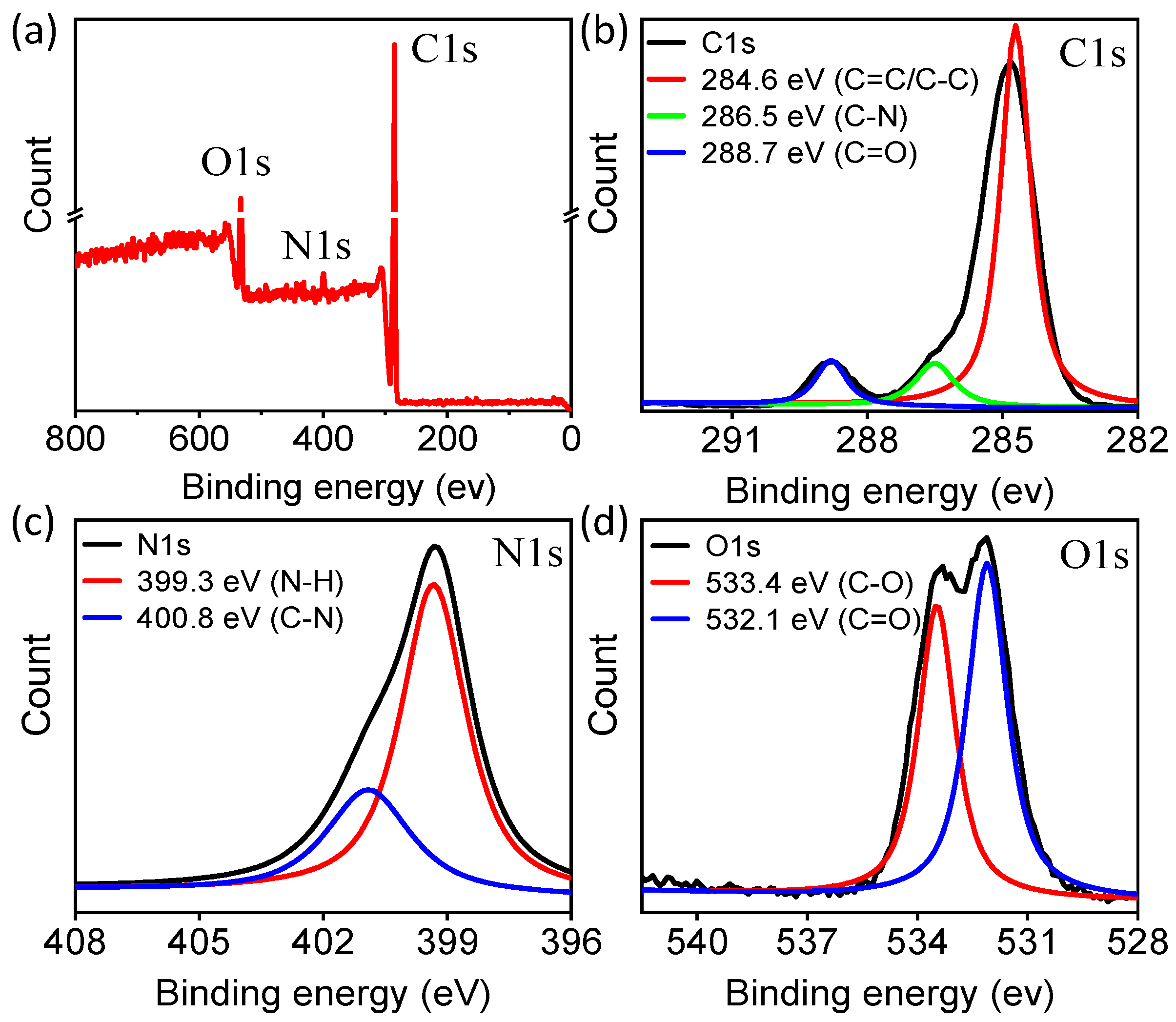 Molecules 29 04211 g003