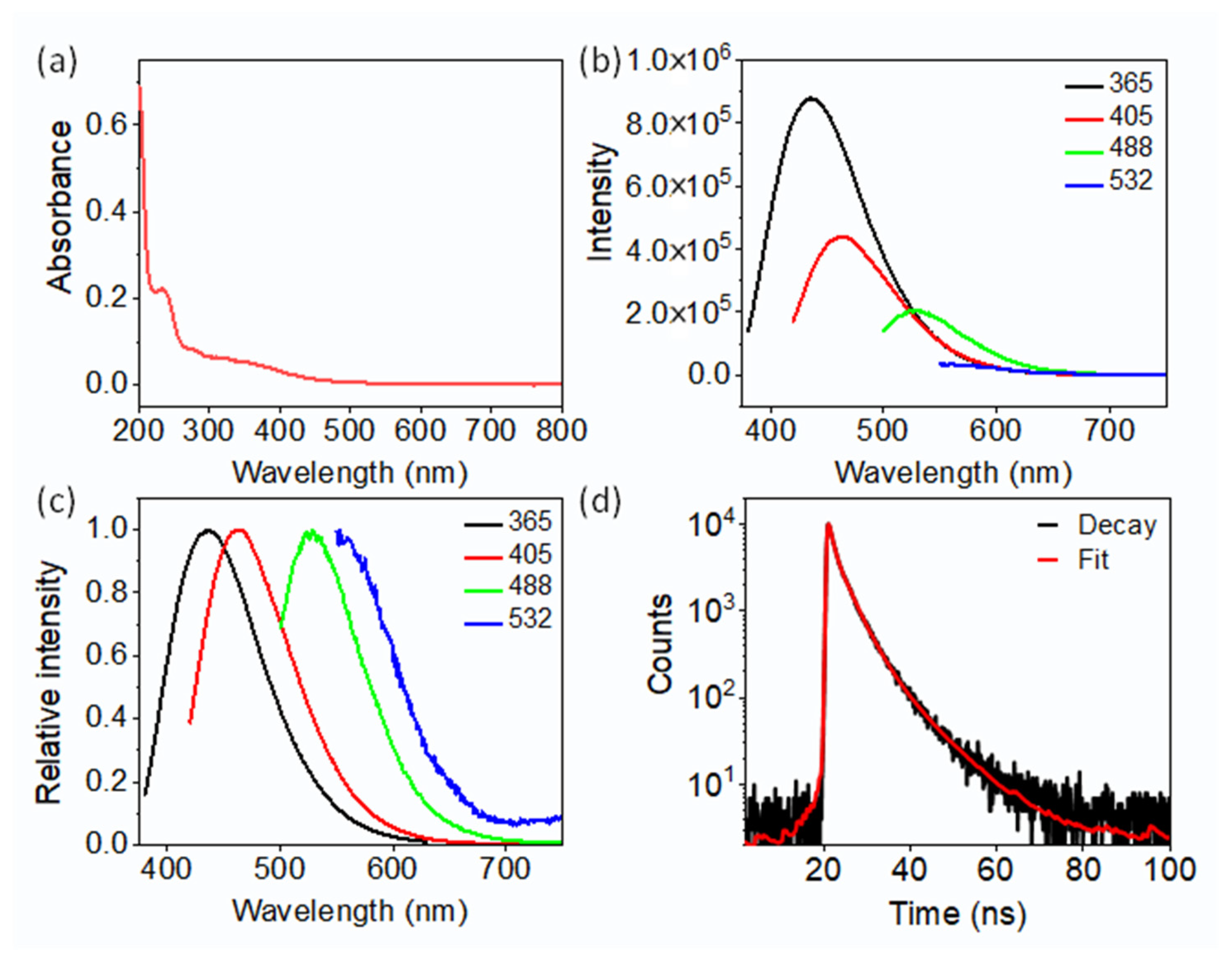 Molecules 29 04211 g004