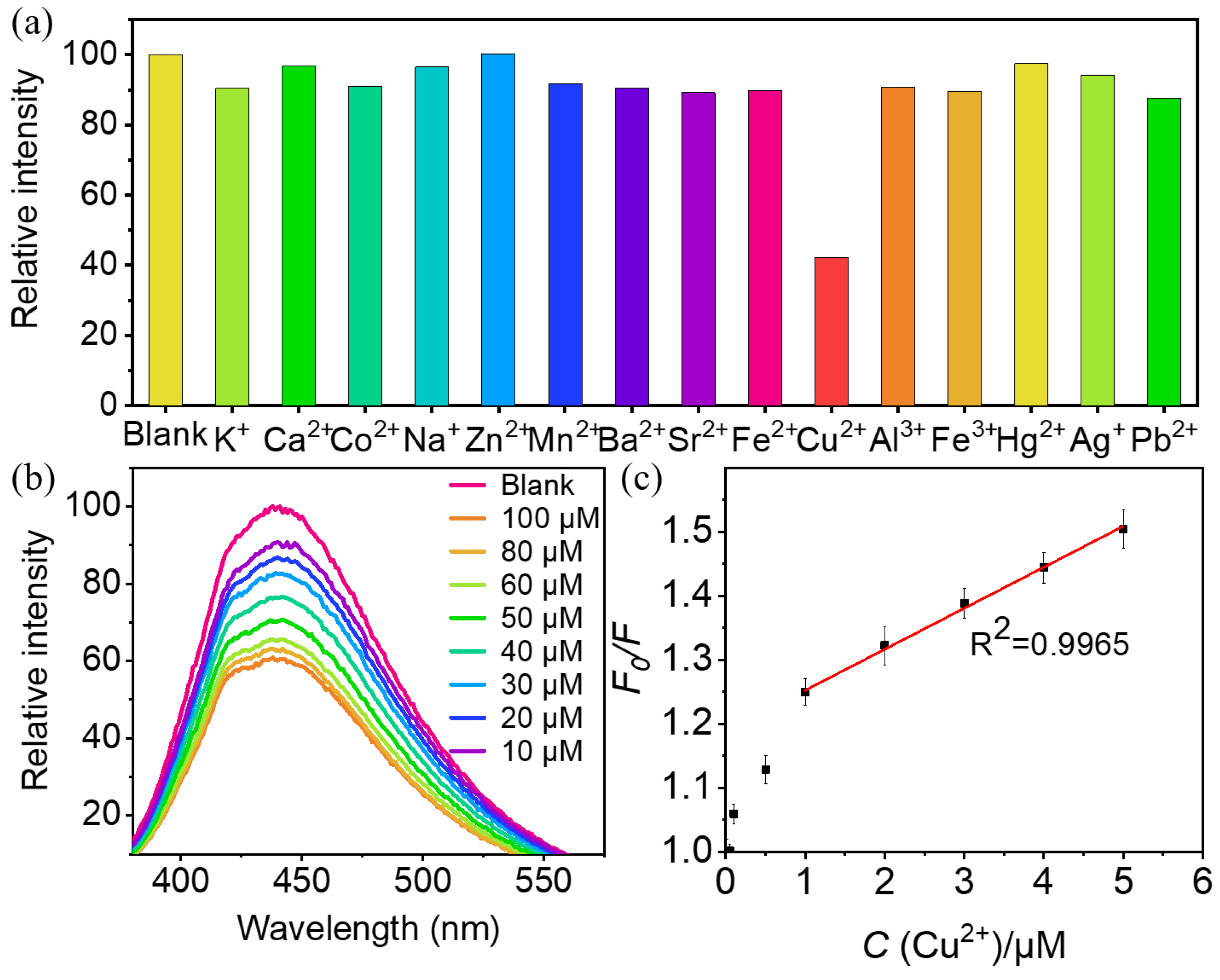 Molecules 29 04211 g006