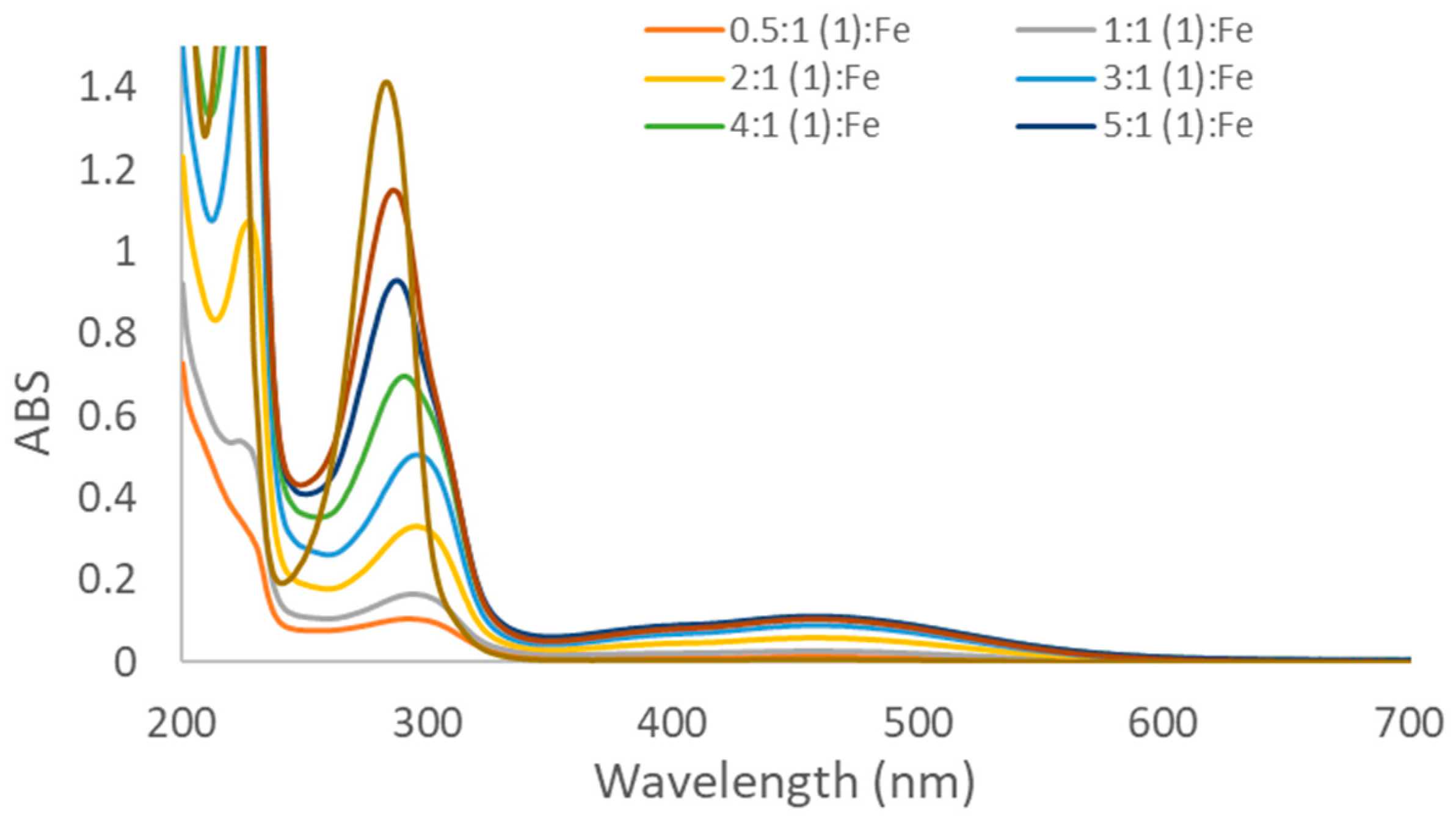 Molecules 29 04213 g002