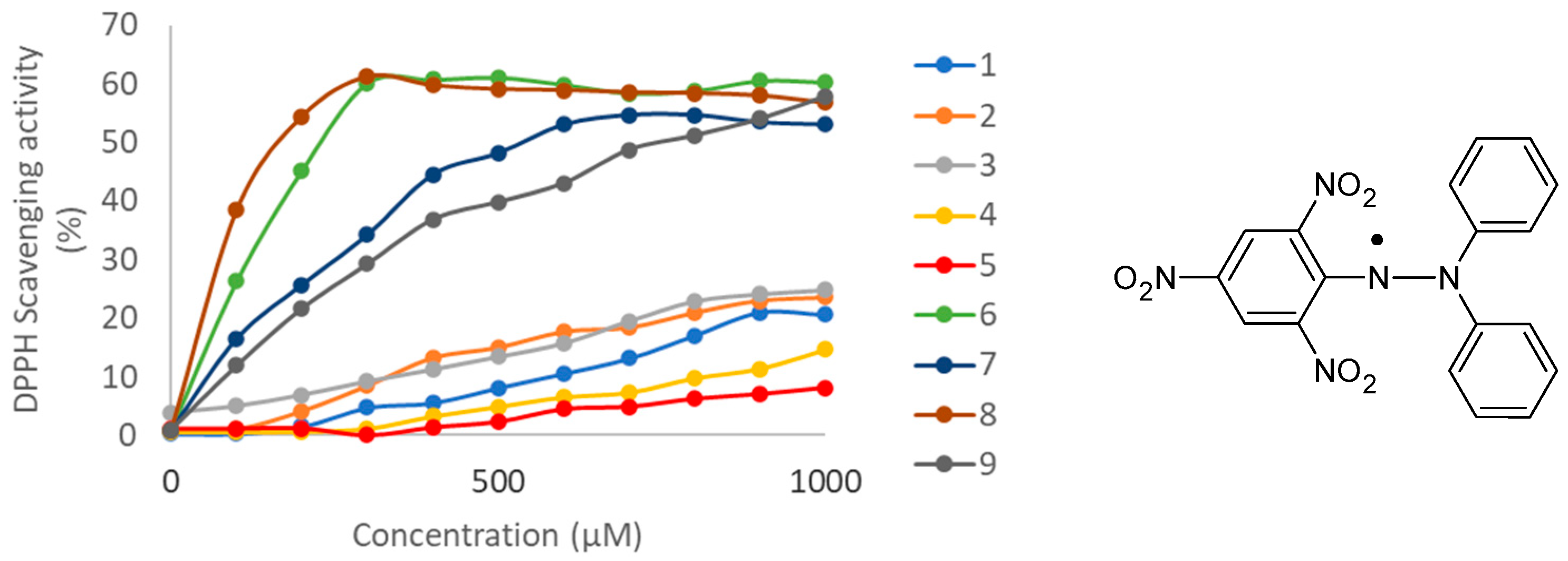 Molecules 29 04213 g003