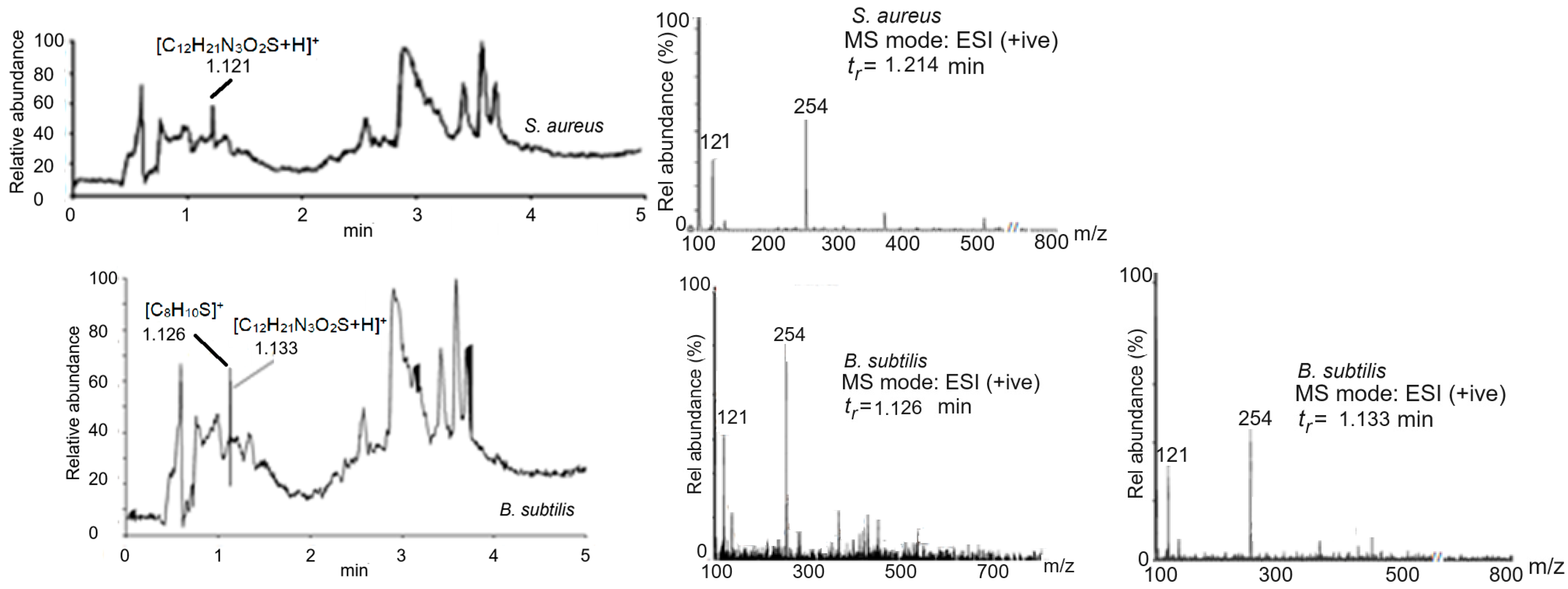 Molecules 29 04226 g001b