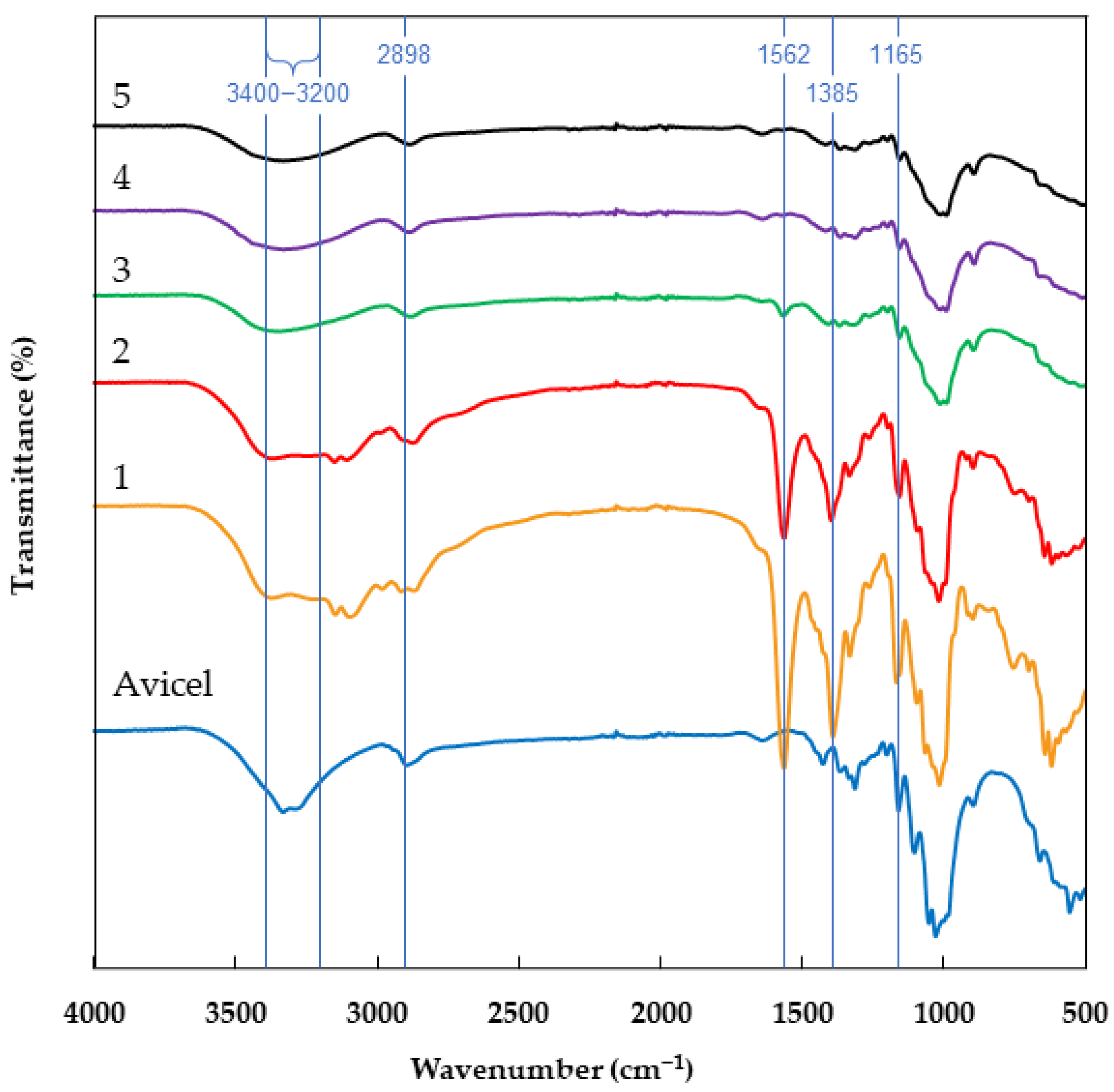 Molecules 29 04227 g001