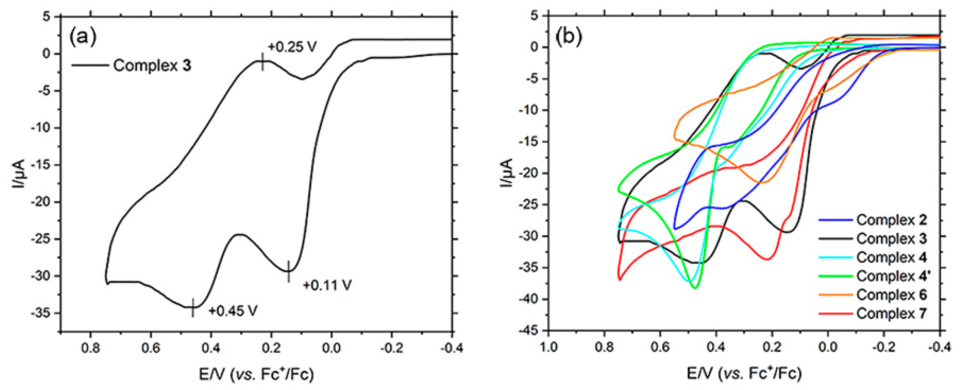 Molecules 29 04228 g003