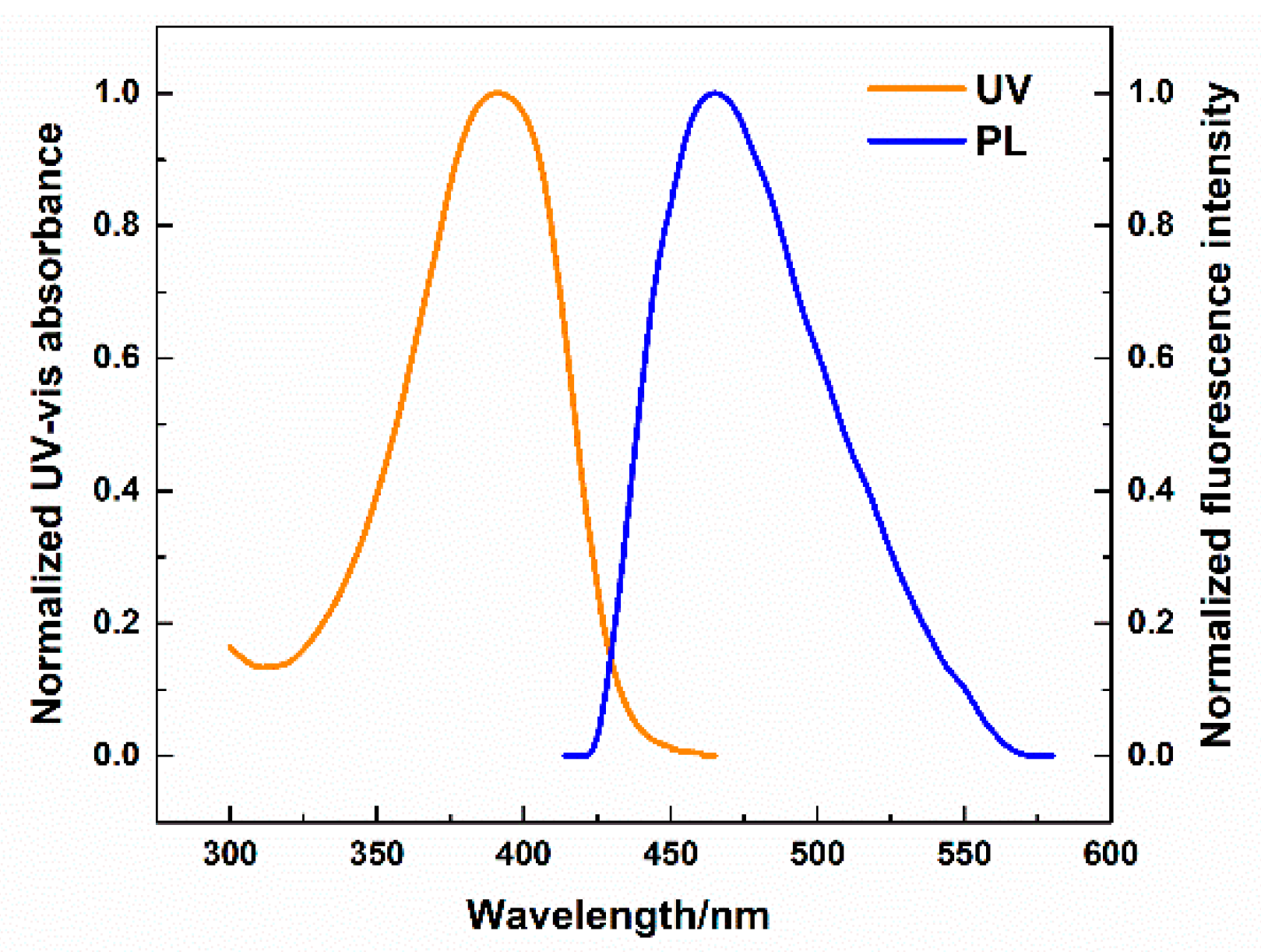 Molecules 29 04228 g006