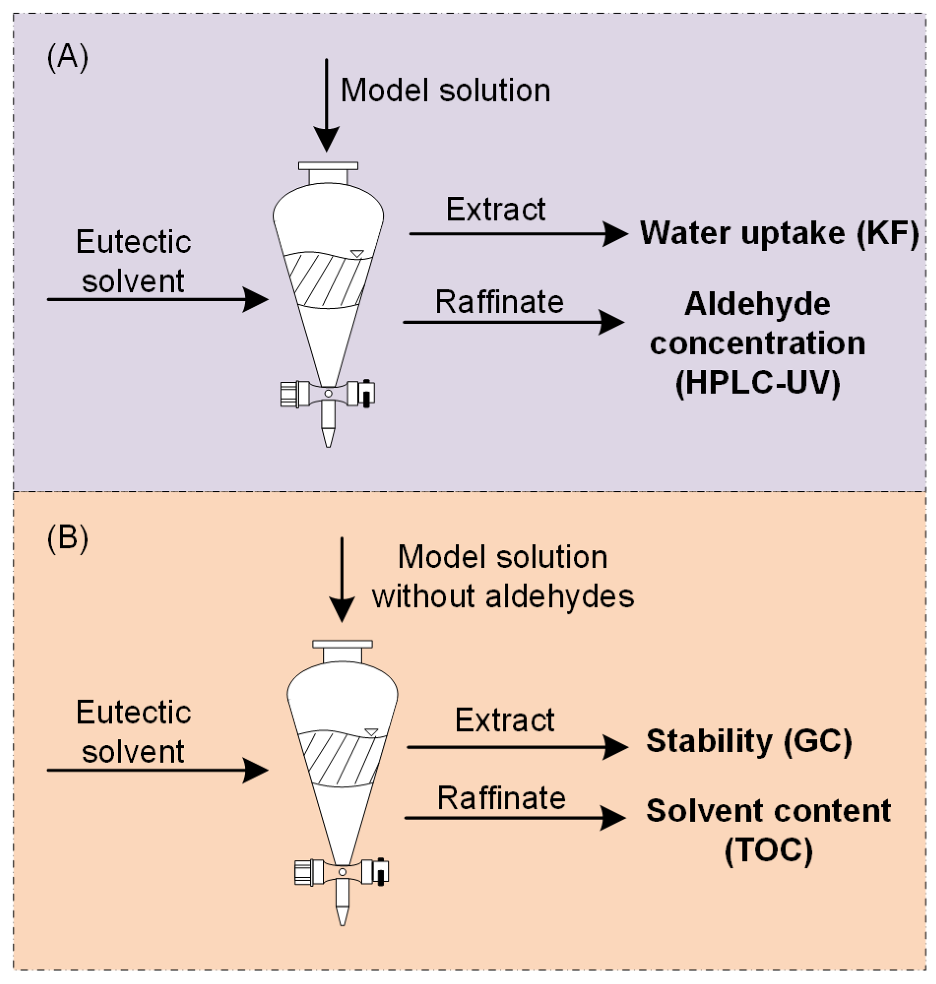 Molecules 29 04232 g007