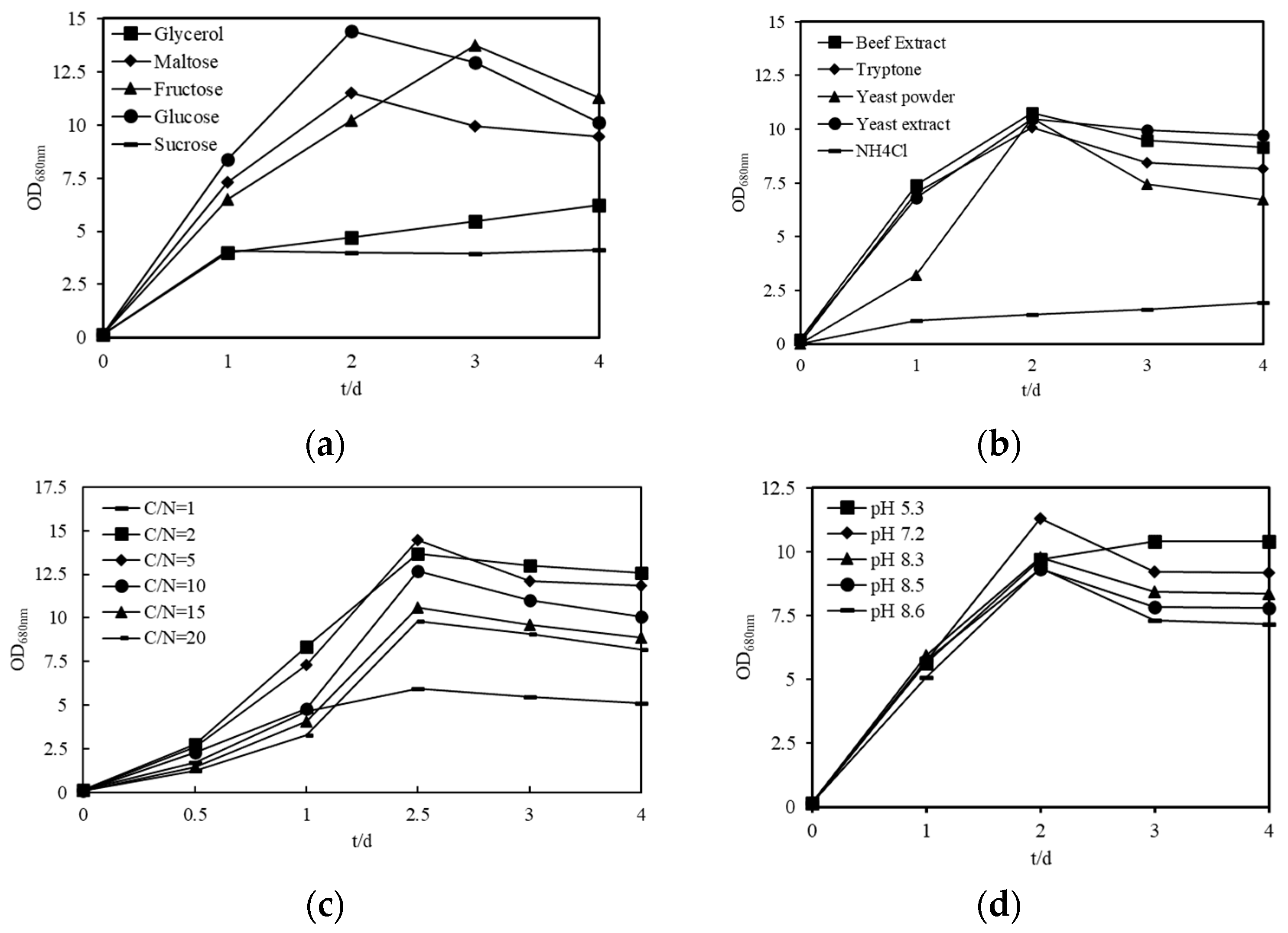 Molecules 29 04235 g005 Molecules 29 04235 g005