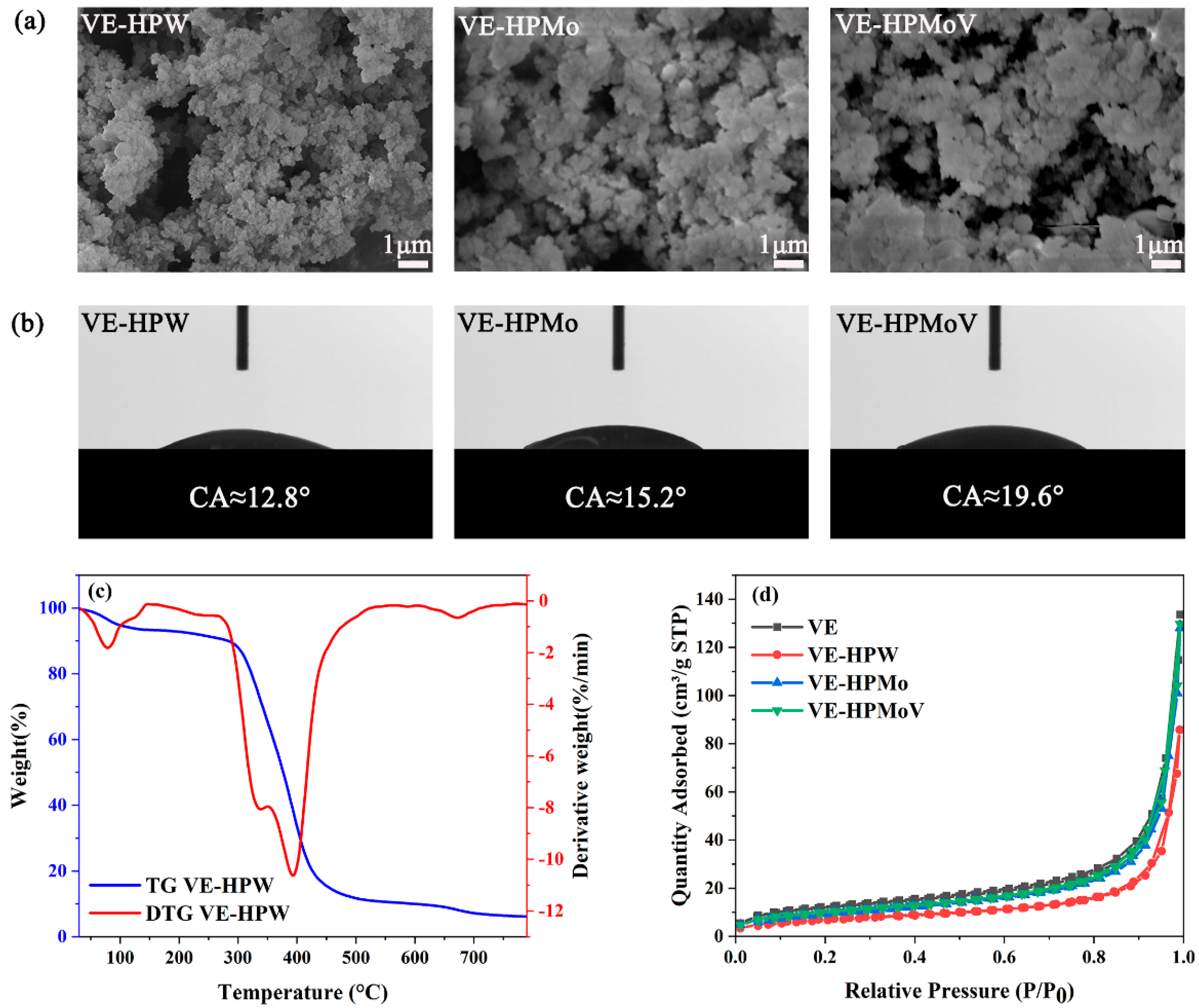 Molecules 29 04238 g002