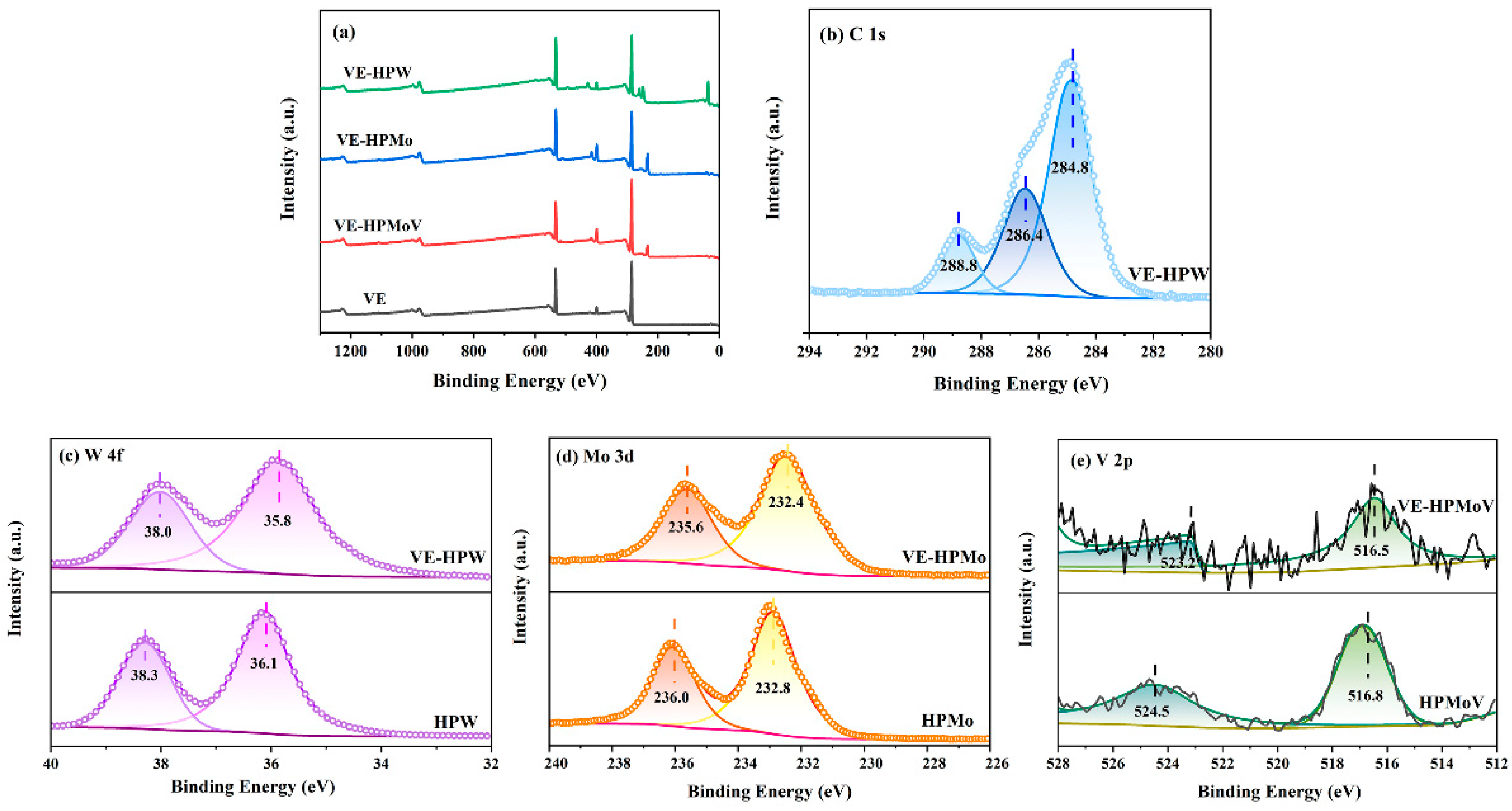 Molecules 29 04238 g003