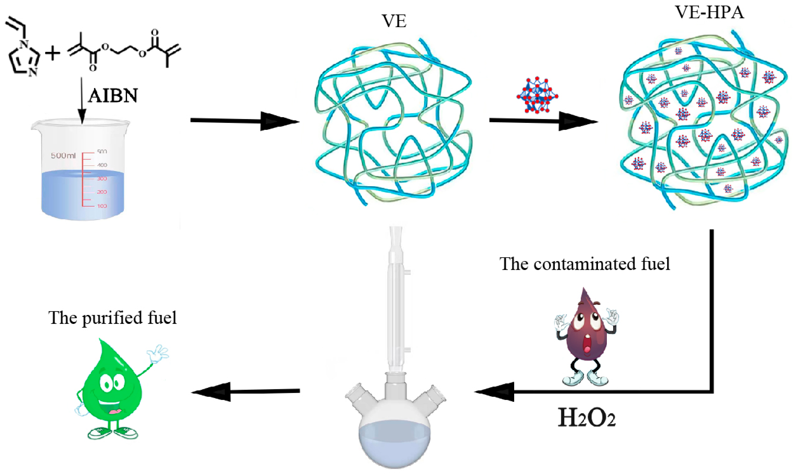 Molecules 29 04238 sch002