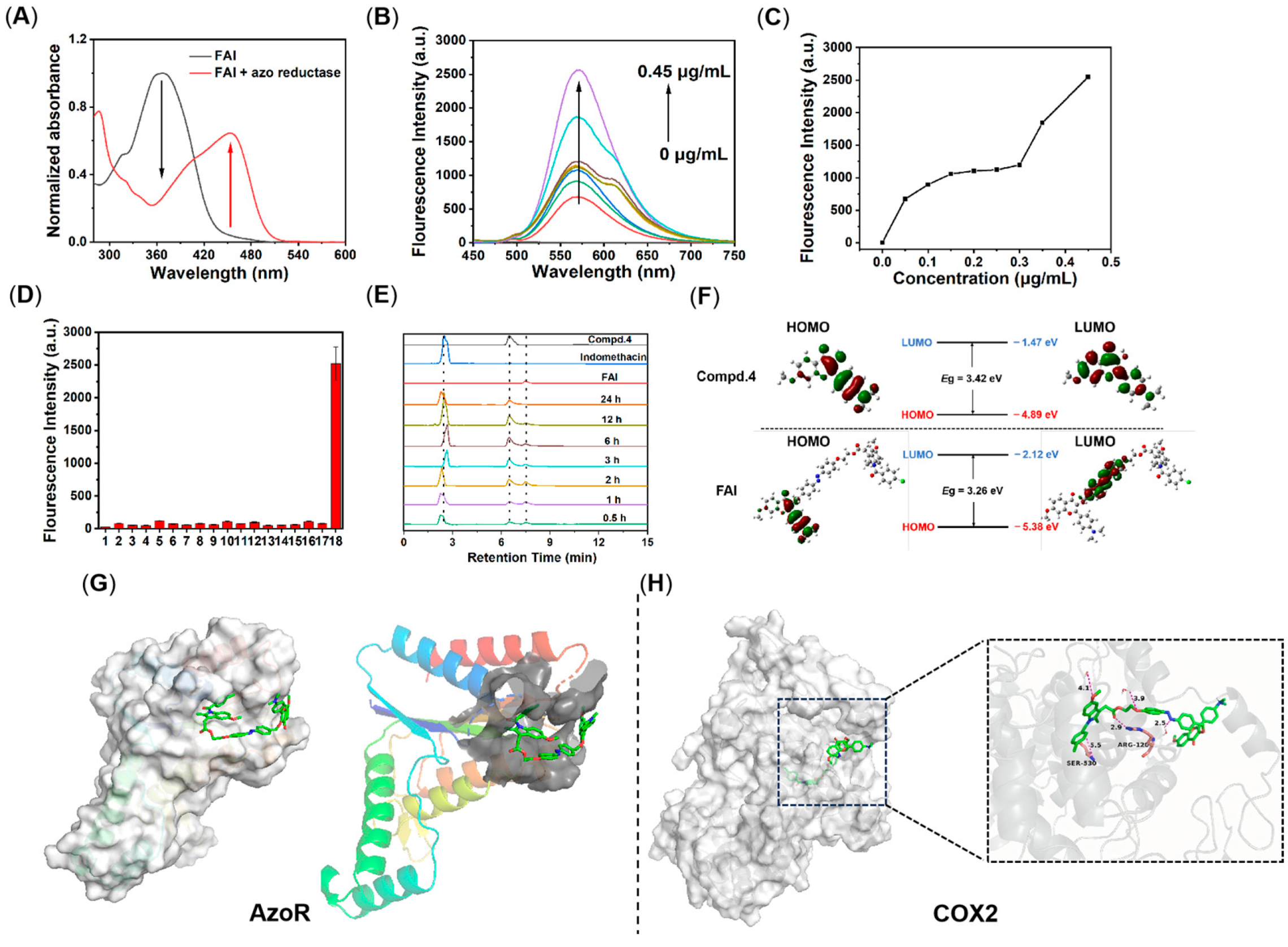 Molecules 29 04244 g002 Molecules 29 04244 g002