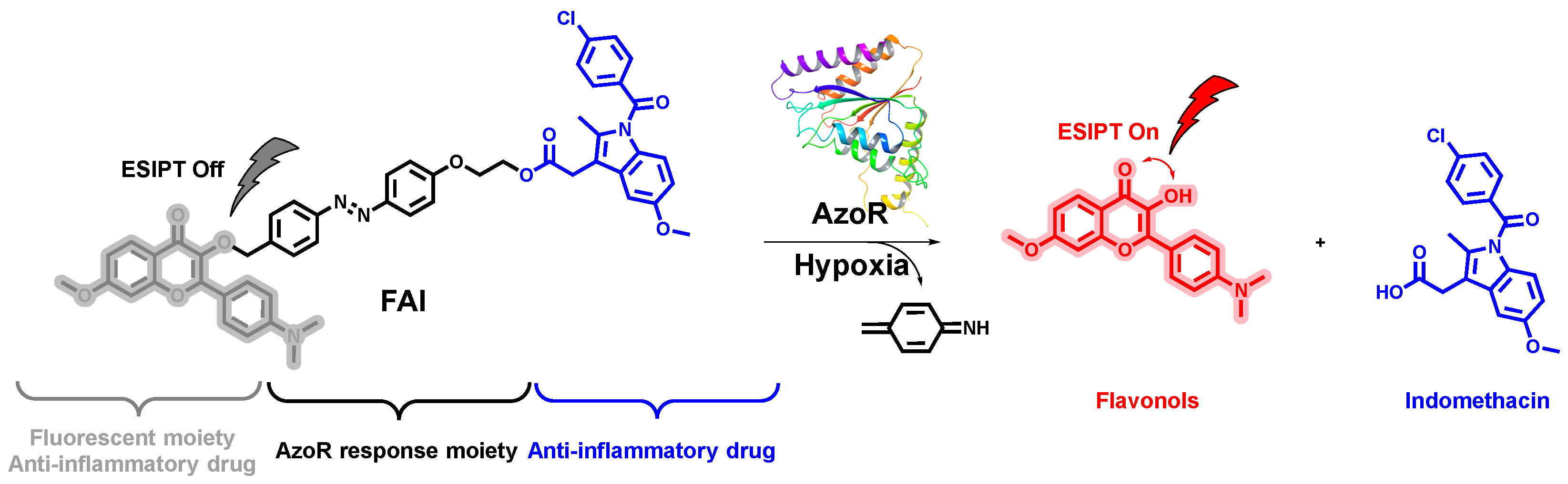 Molecules 29 04244 sch001 Molecules 29 04244 sch001