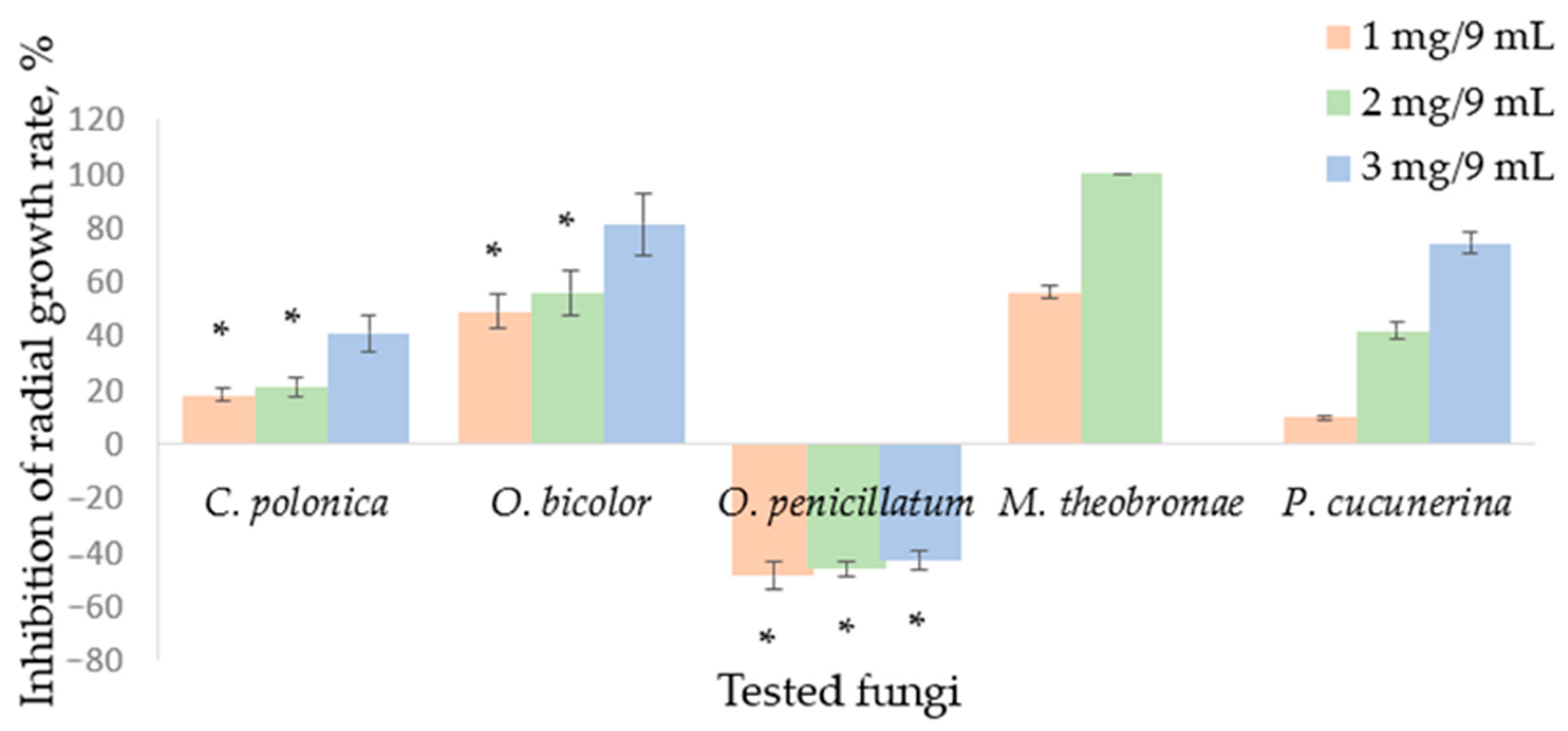 Molecules 29 04252 g001 Molecules 29 04252 g001