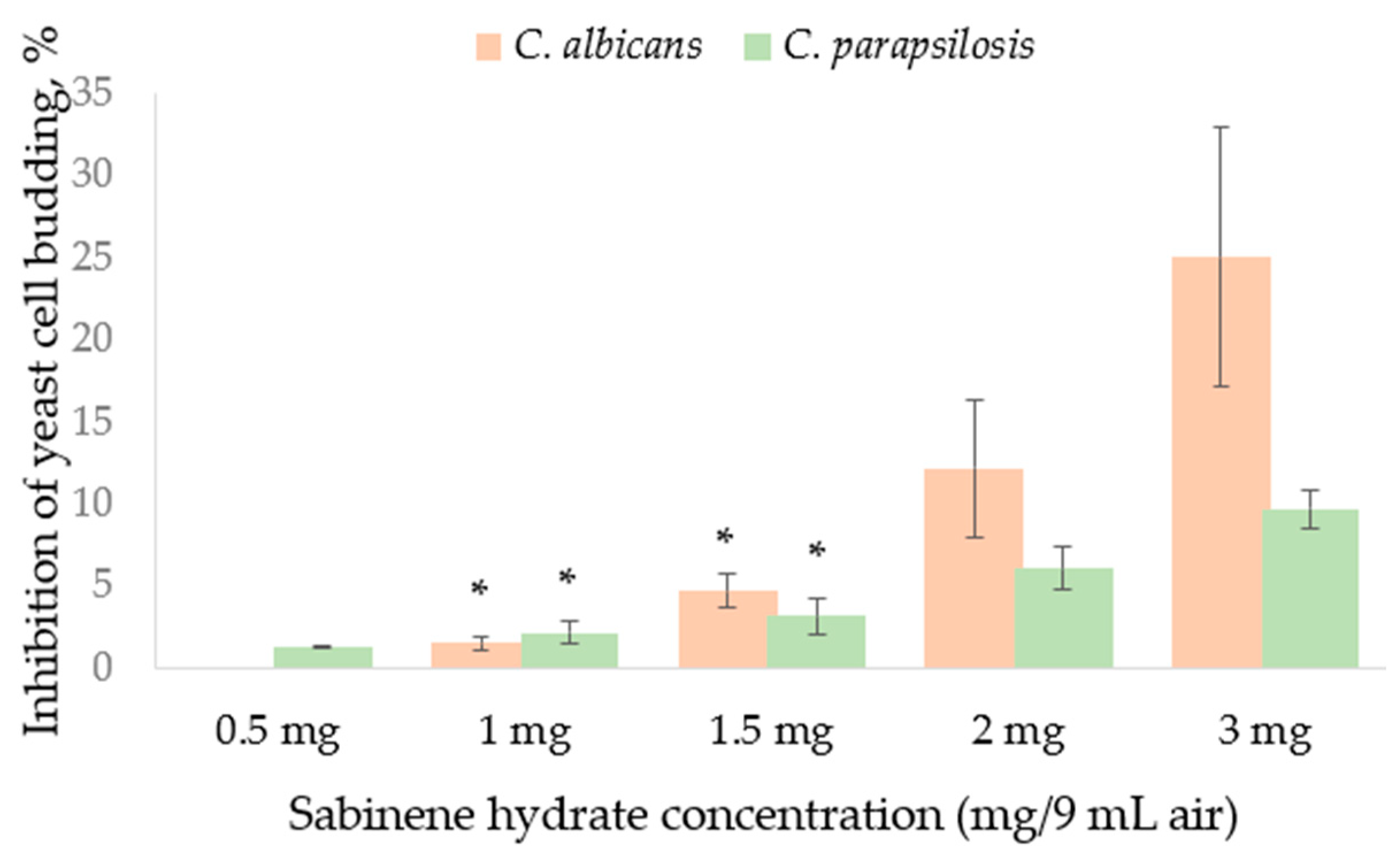 Molecules 29 04252 g002 Molecules 29 04252 g002