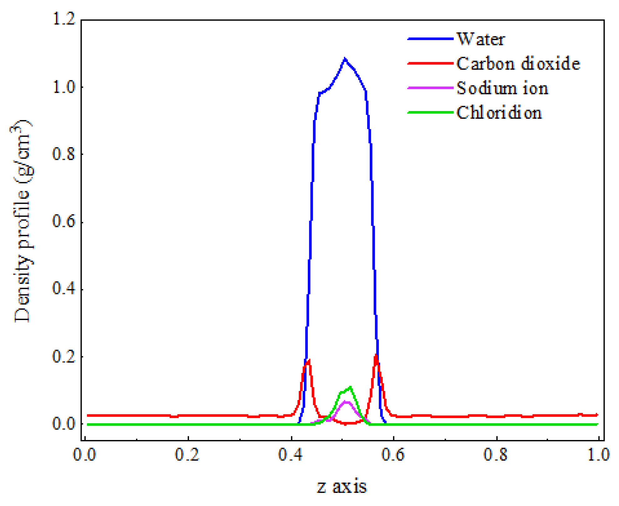 Molecules 29 04256 g007
