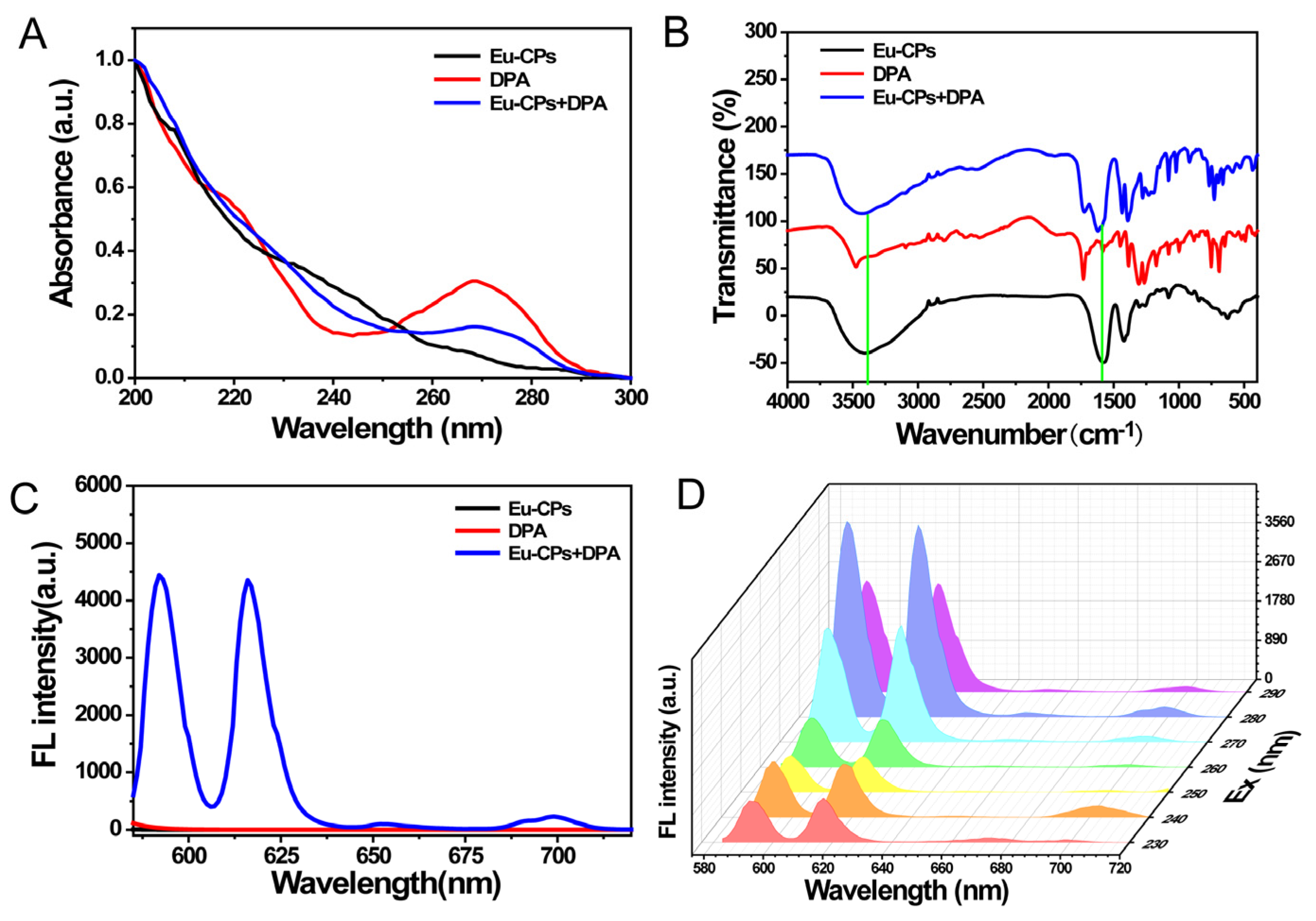 Molecules 29 04259 g002