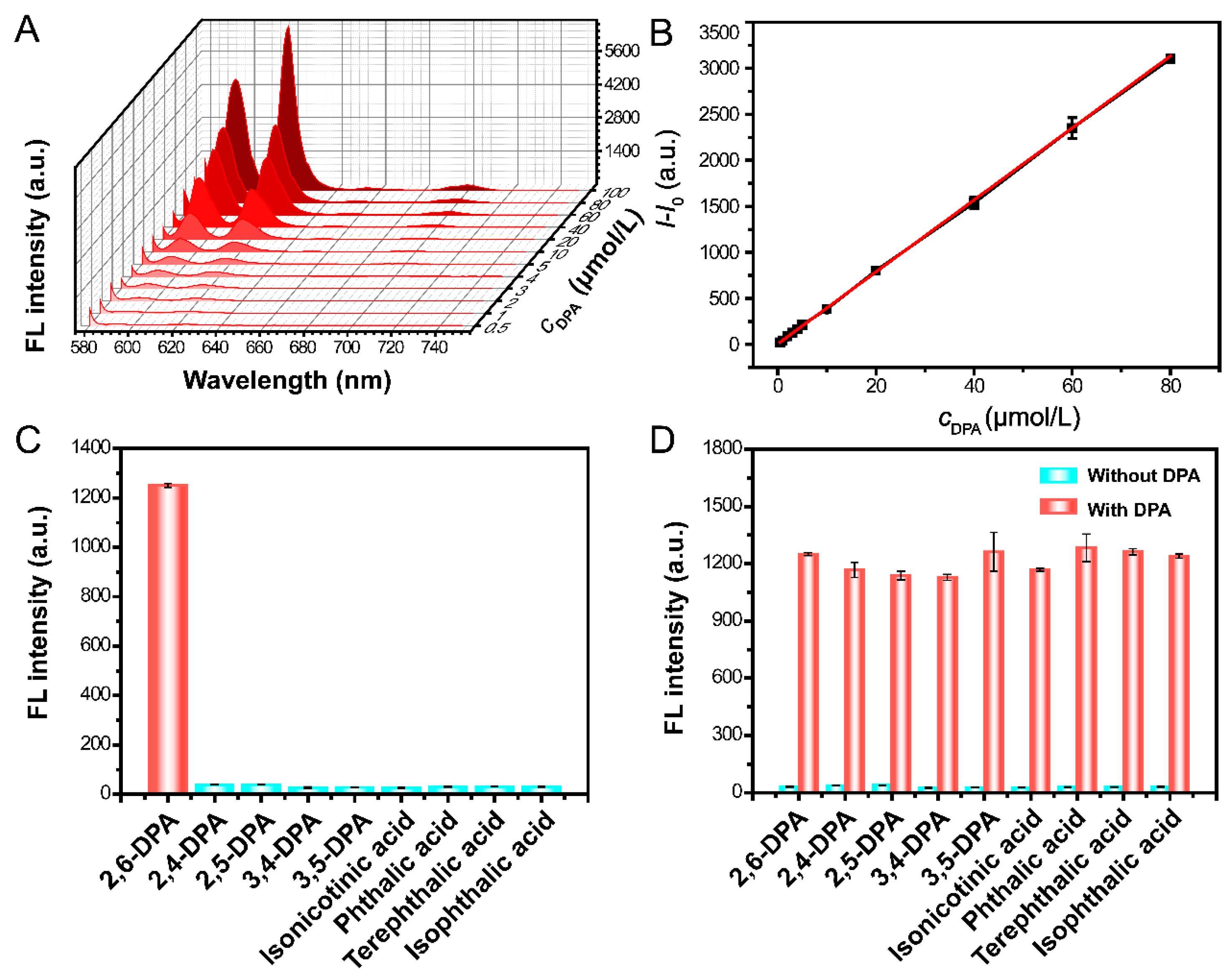 Molecules 29 04259 g003