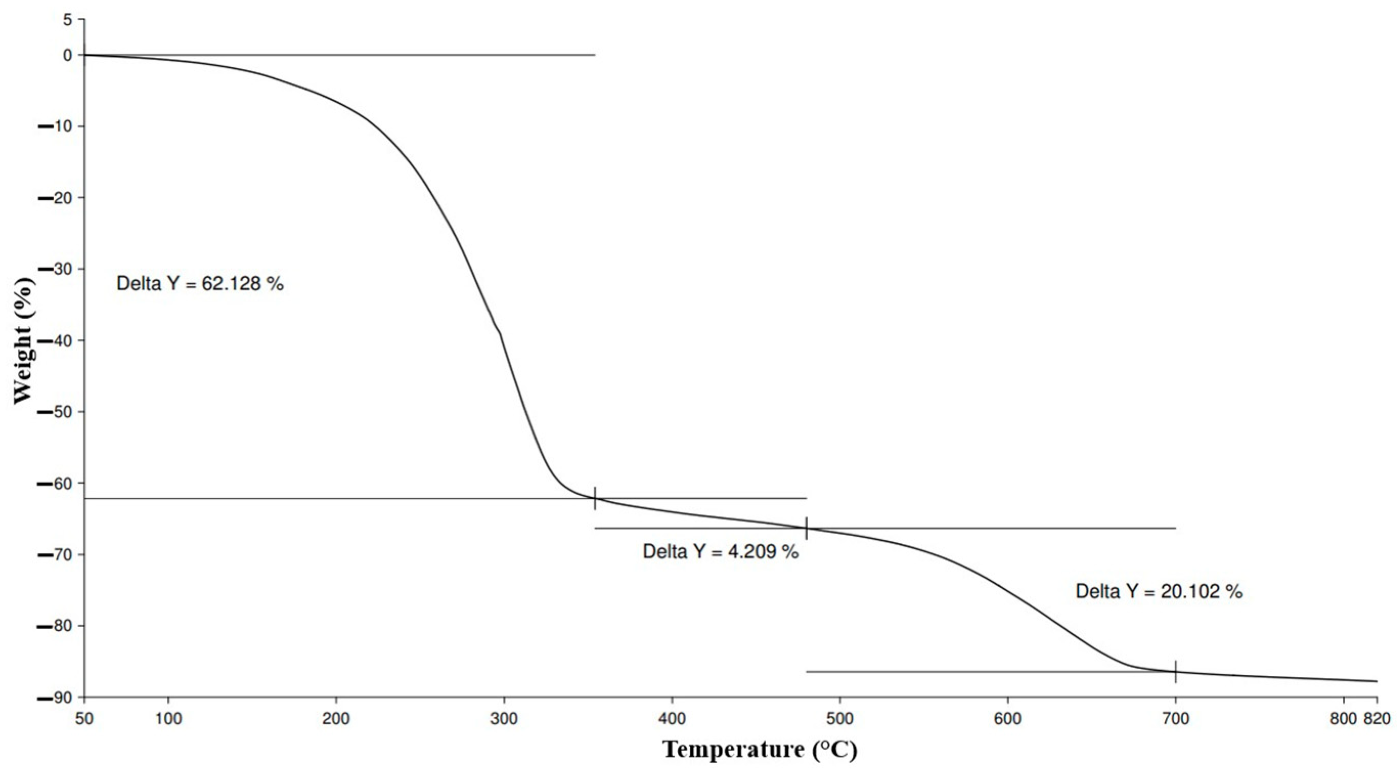 Molecules 29 04261 g007