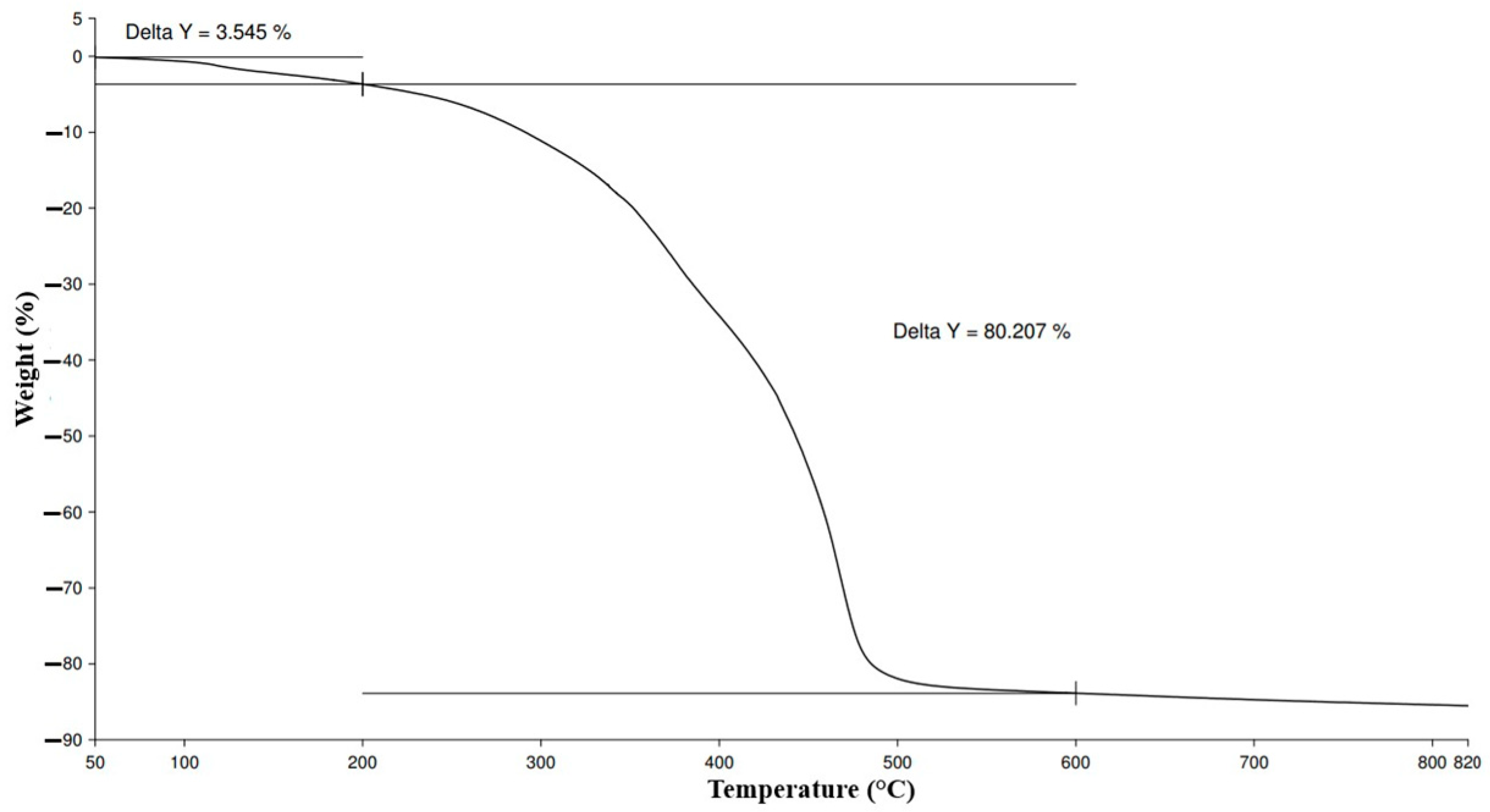 Molecules 29 04261 g008