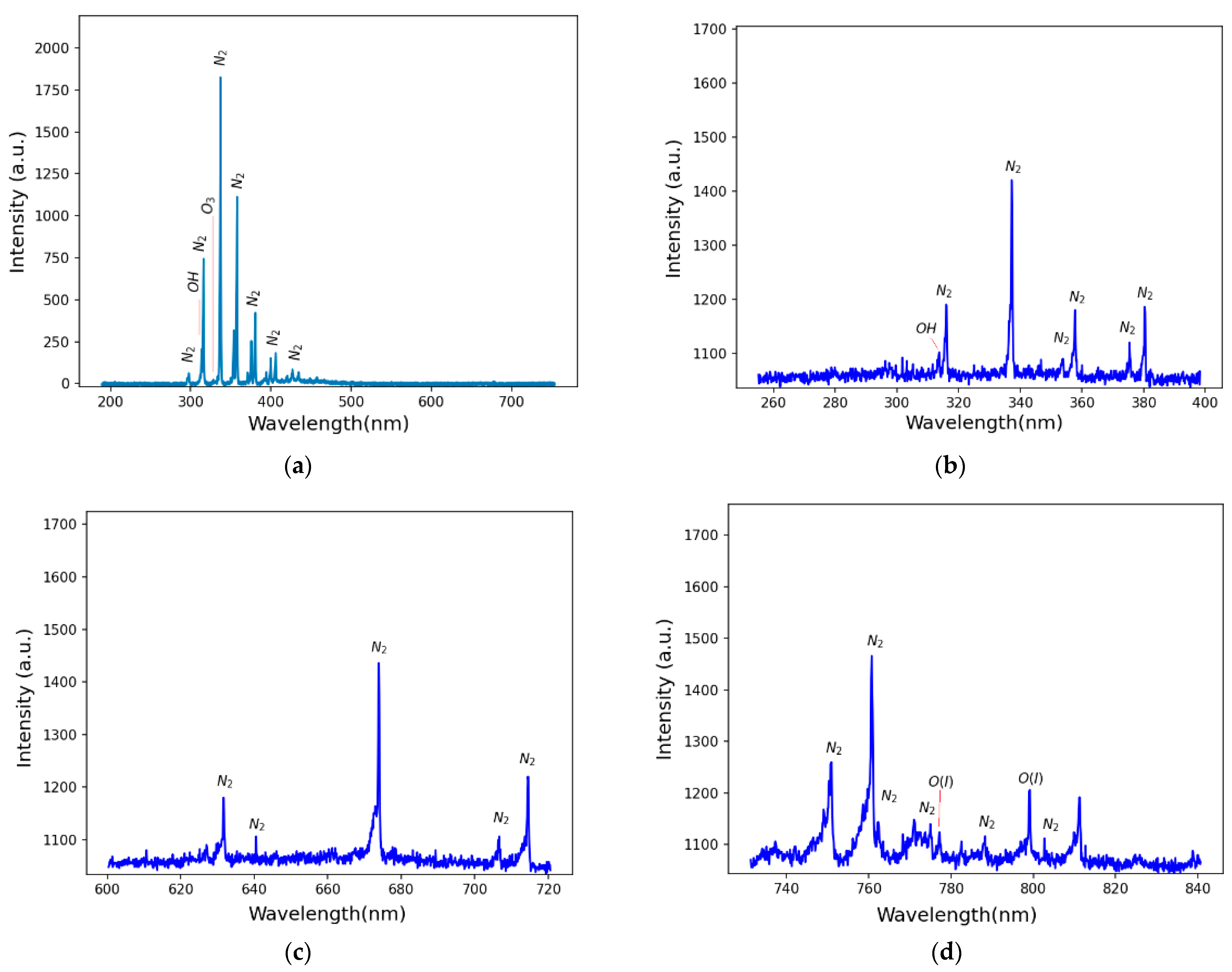 Molecules 29 04270 g002