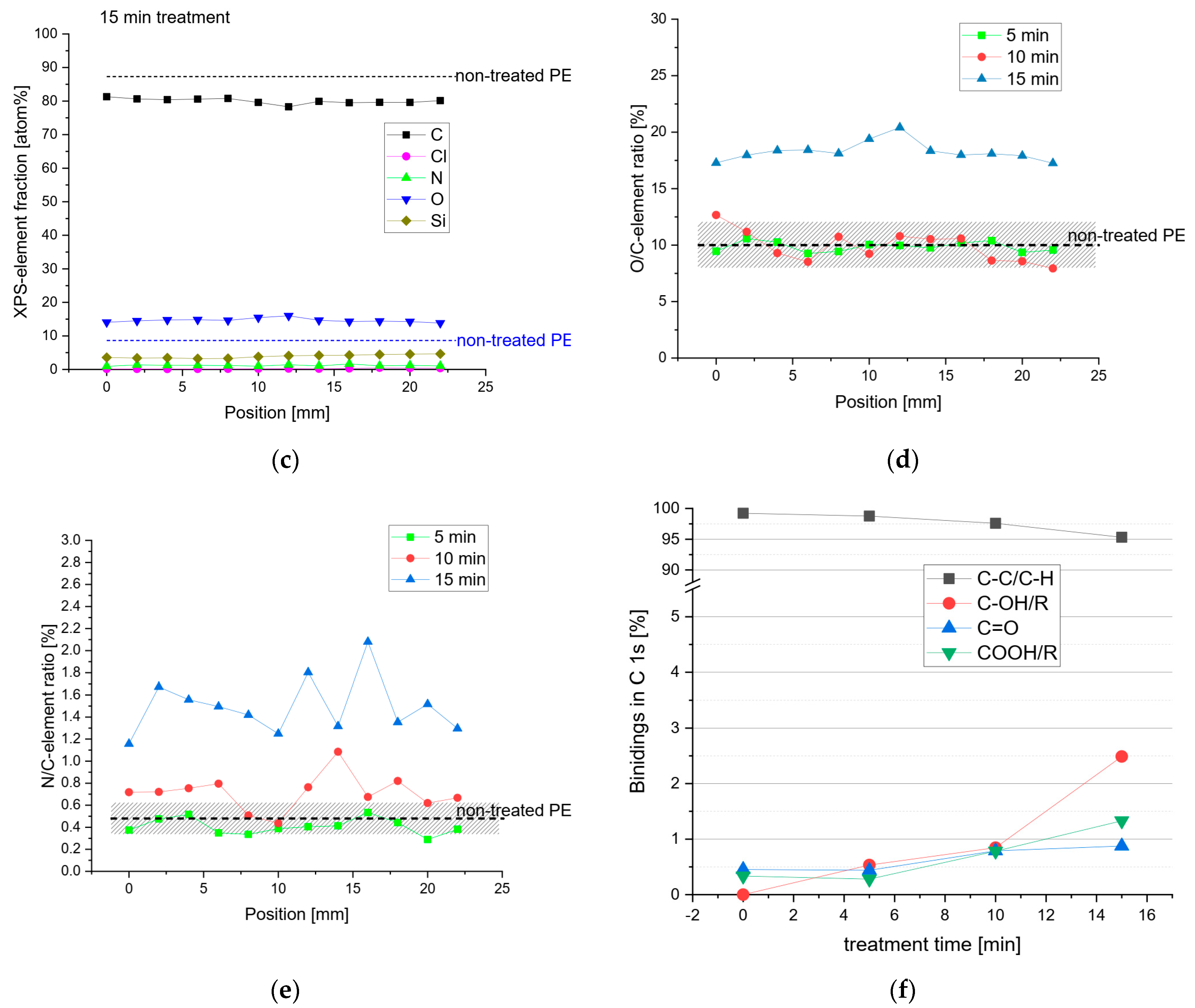 Molecules 29 04270 g006b