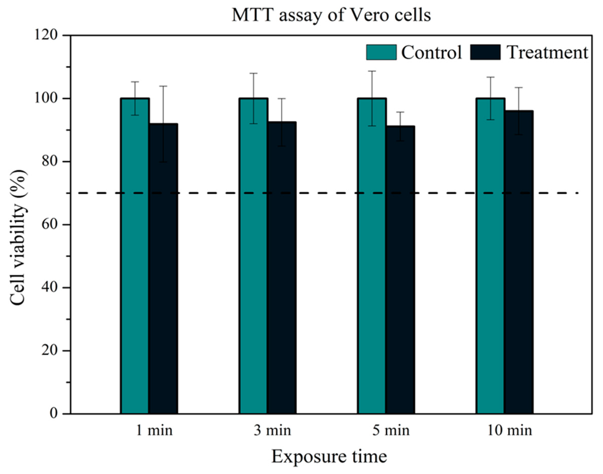 Molecules 29 04270 g007