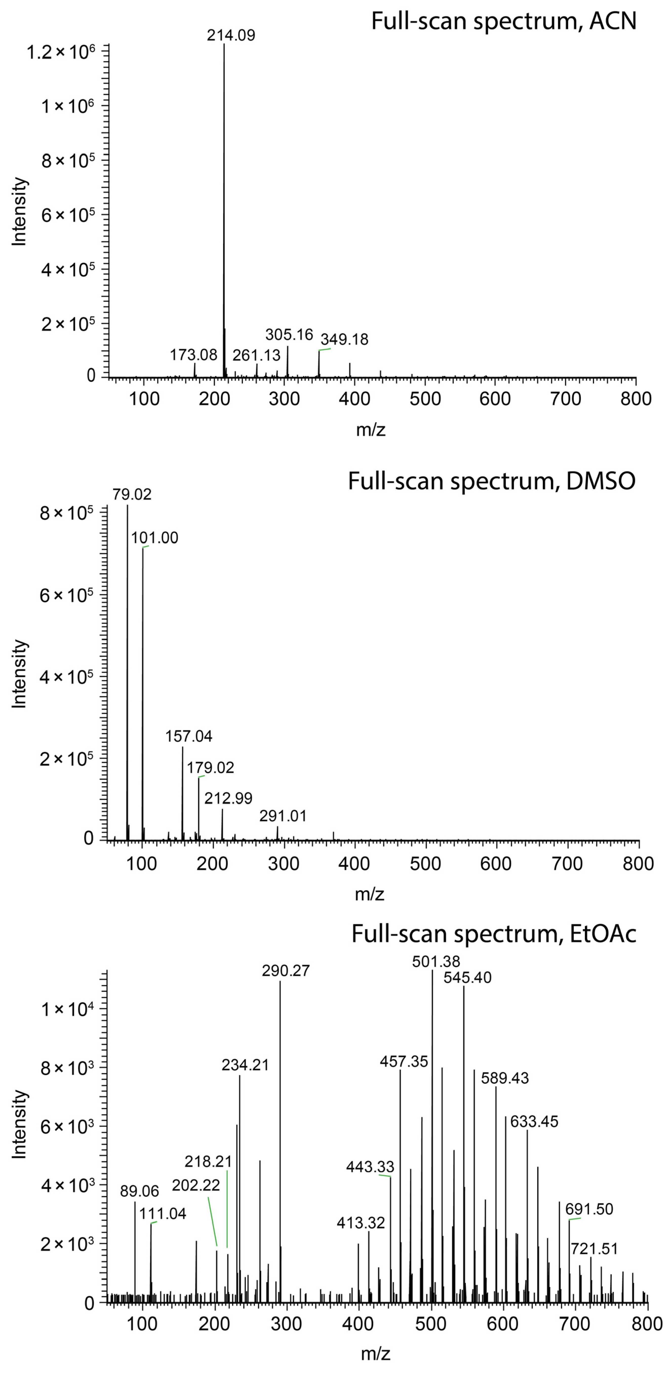 Molecules 29 04274 g004 Molecules 29 04274 g004