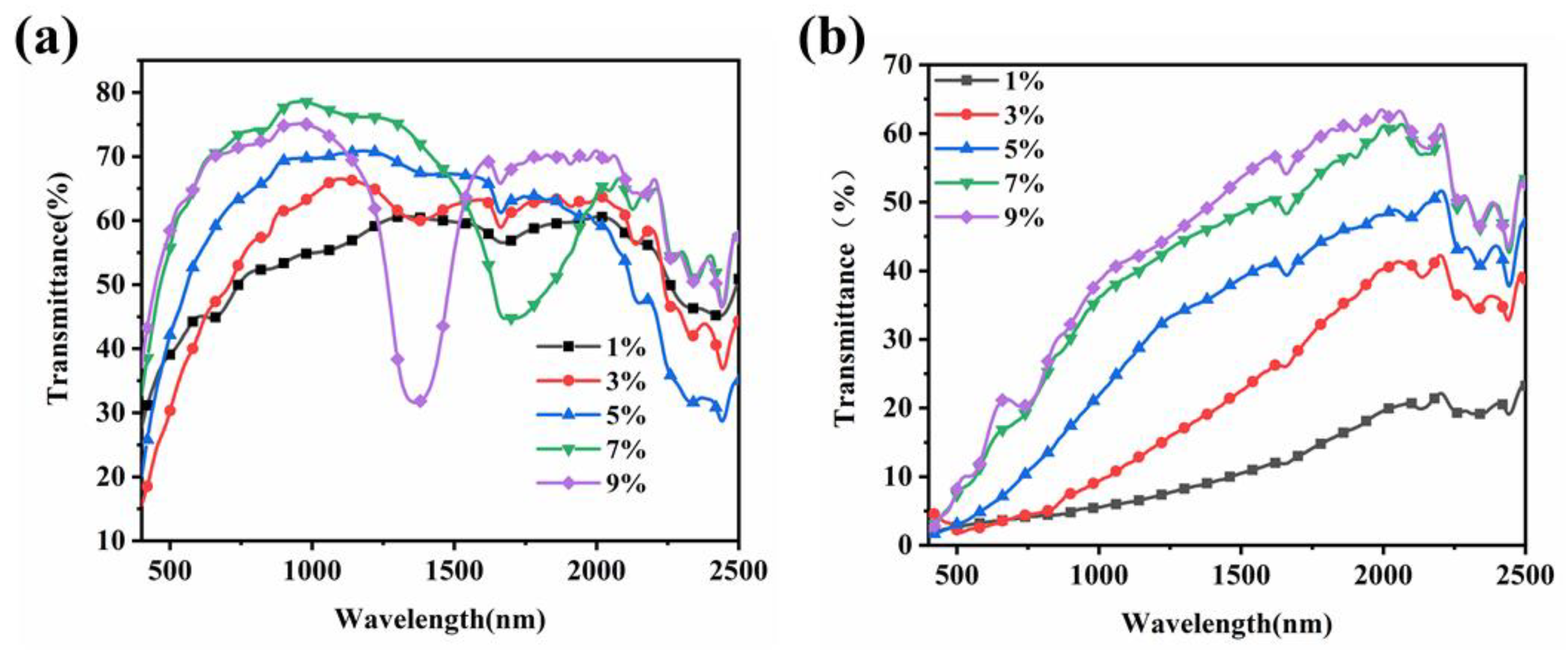 Molecules 29 04276 g008