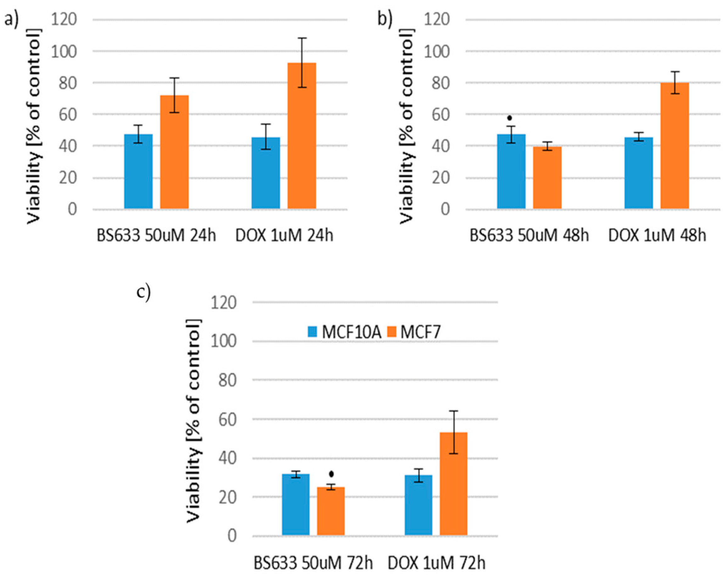 Molecules 29 04282 g008 Molecules 29 04282 g008