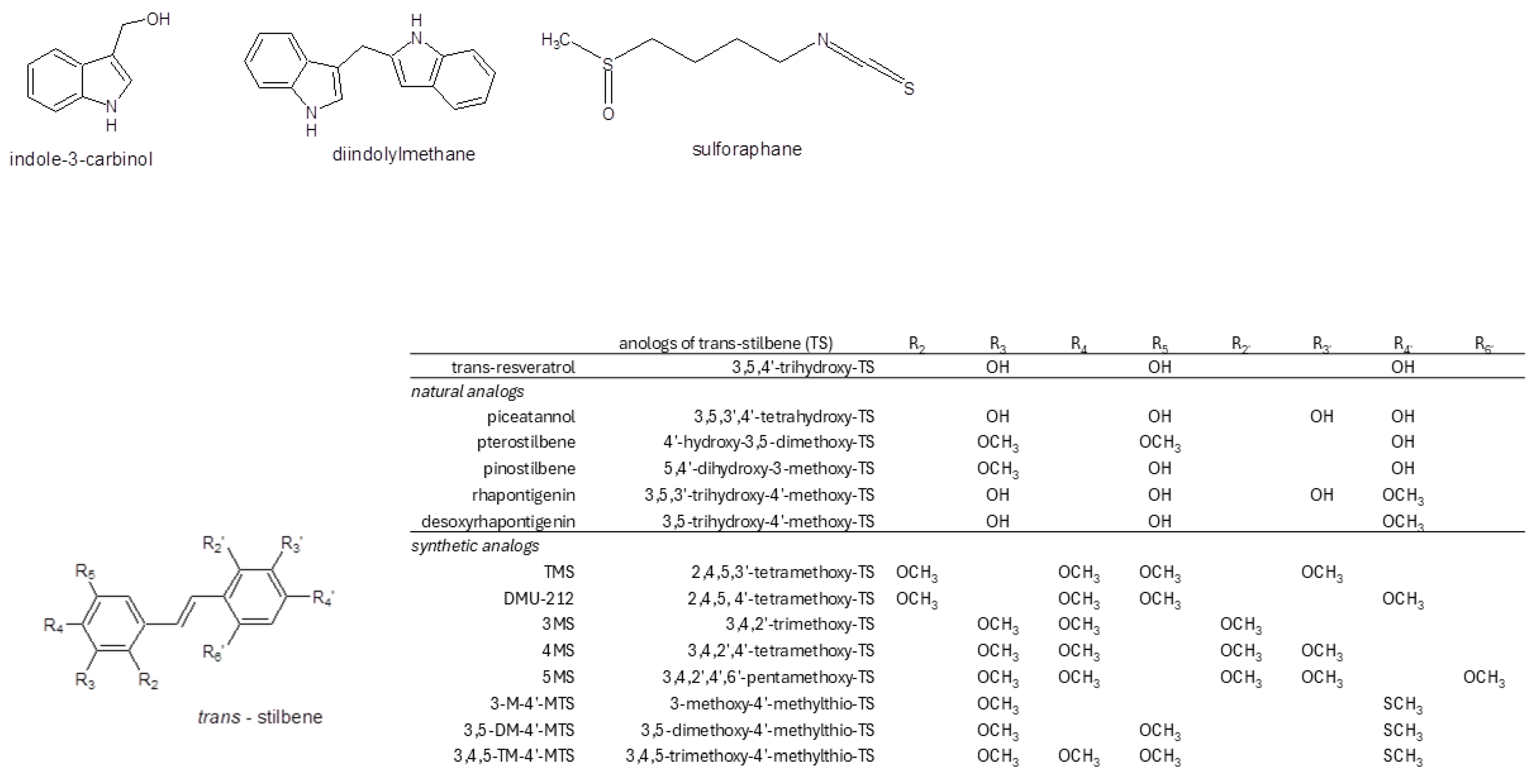 Molecules 29 04283 g002 Molecules 29 04283 g002