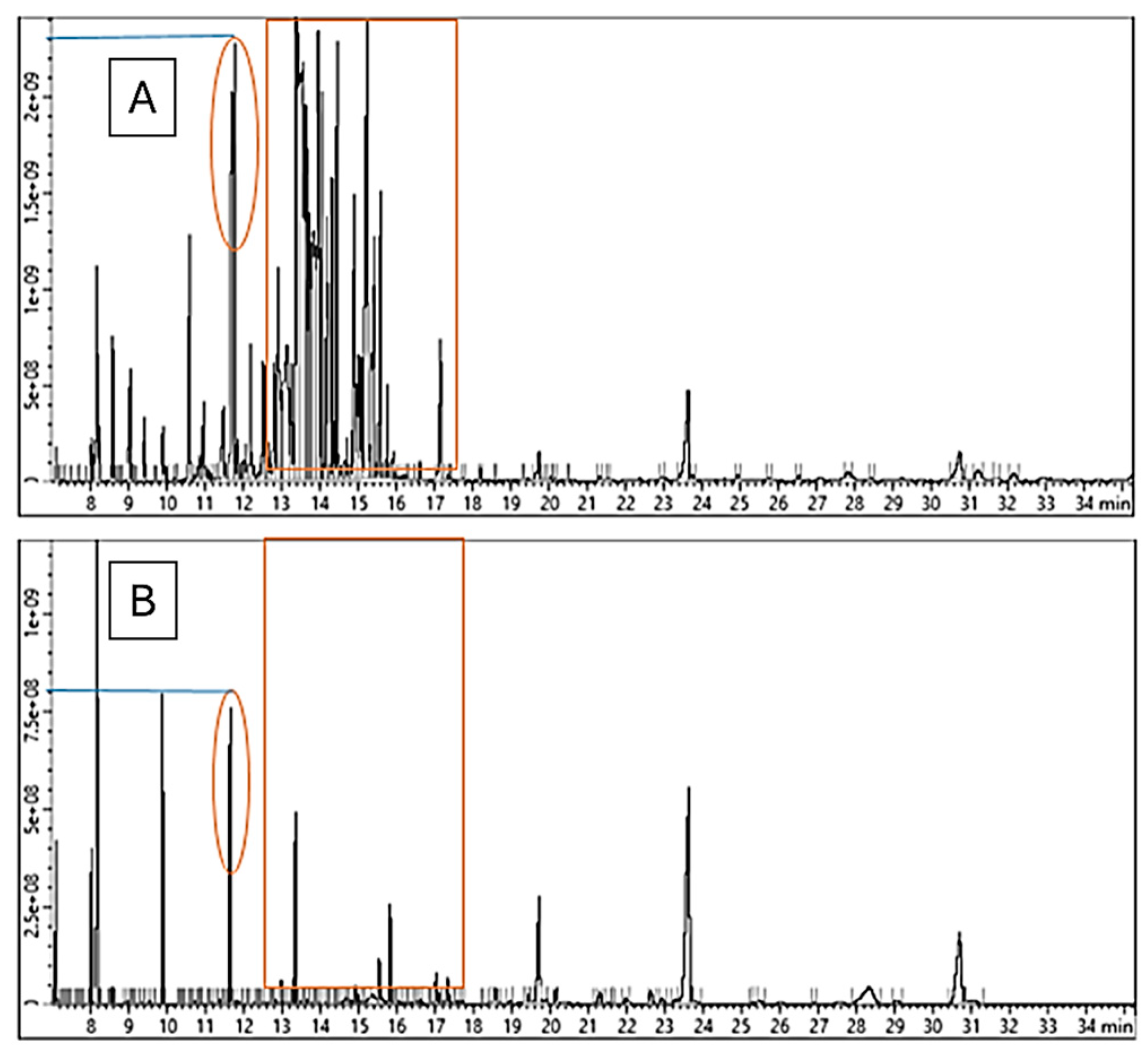 Molecules 29 04284 g004 Molecules 29 04284 g004