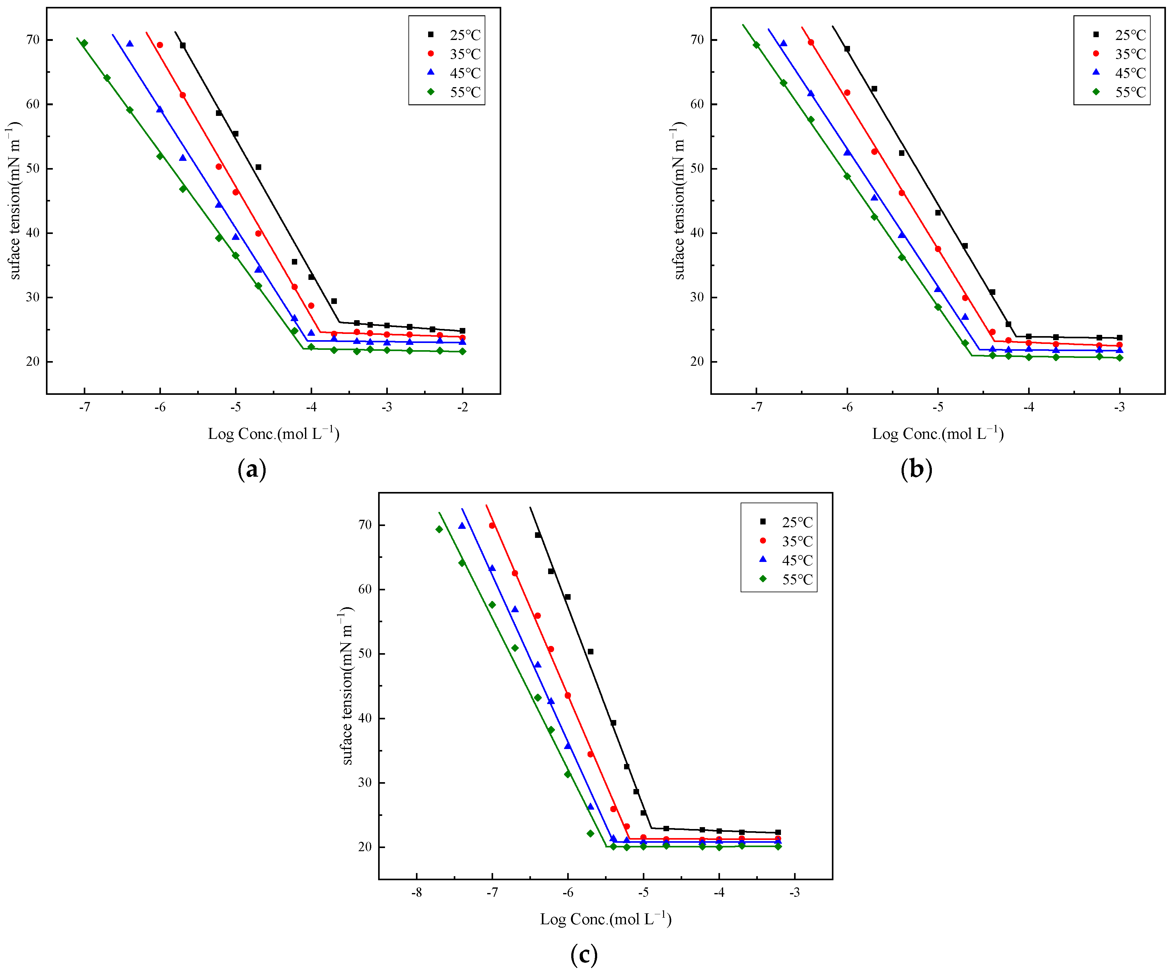 Molecules 29 04286 g004