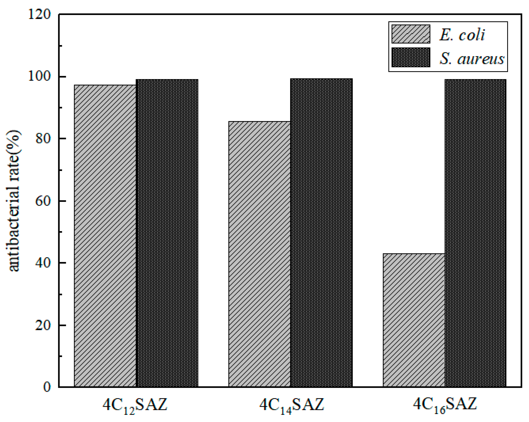 Molecules 29 04286 g008