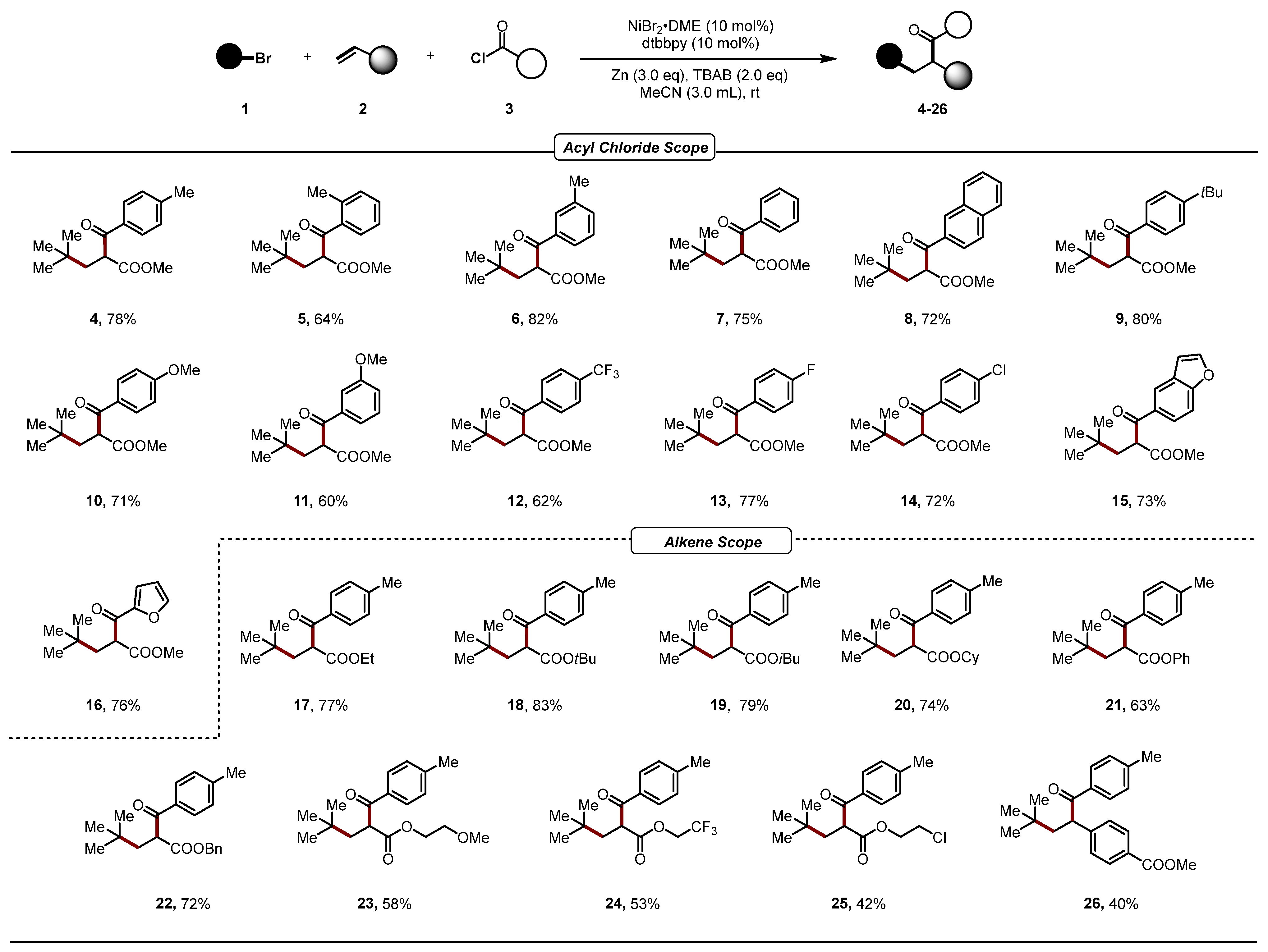 Molecules 29 04295 sch002
