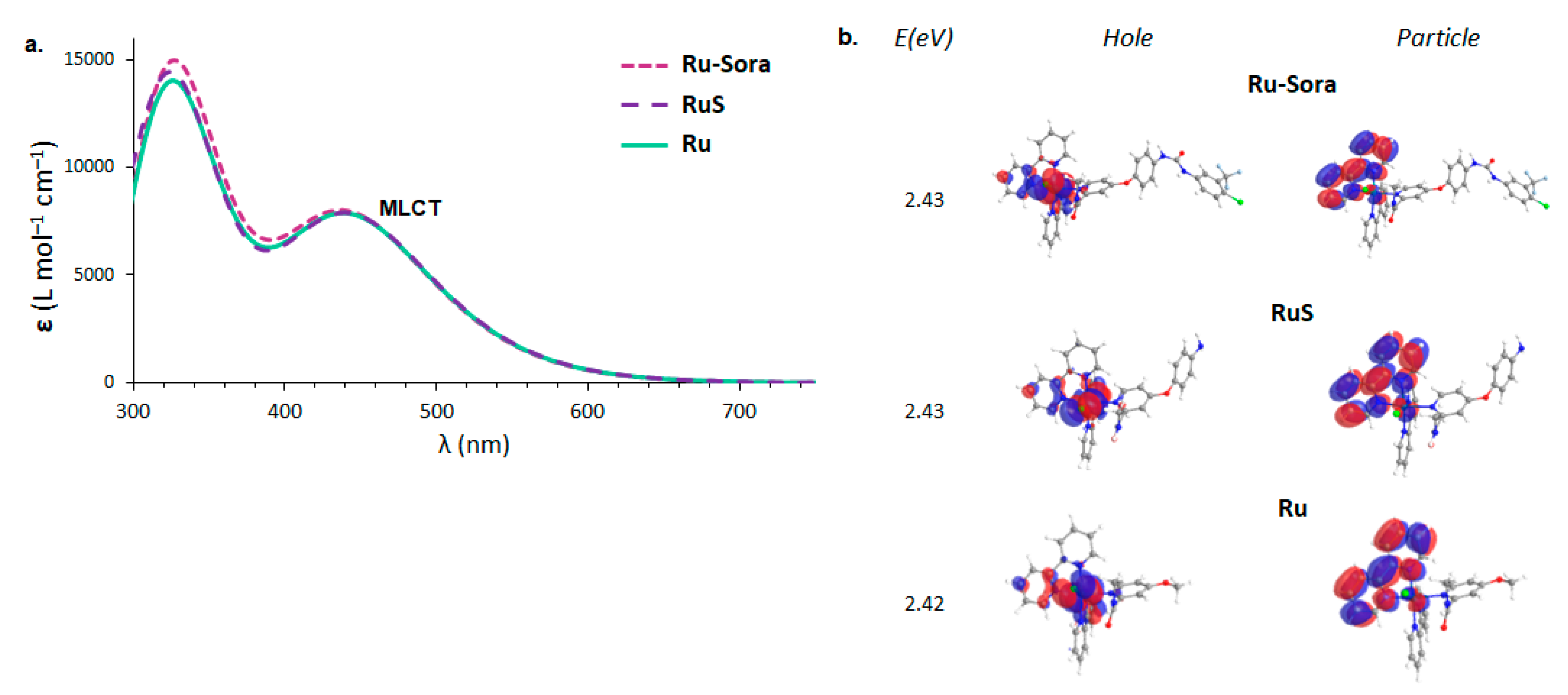 Molecules 29 04298 g002