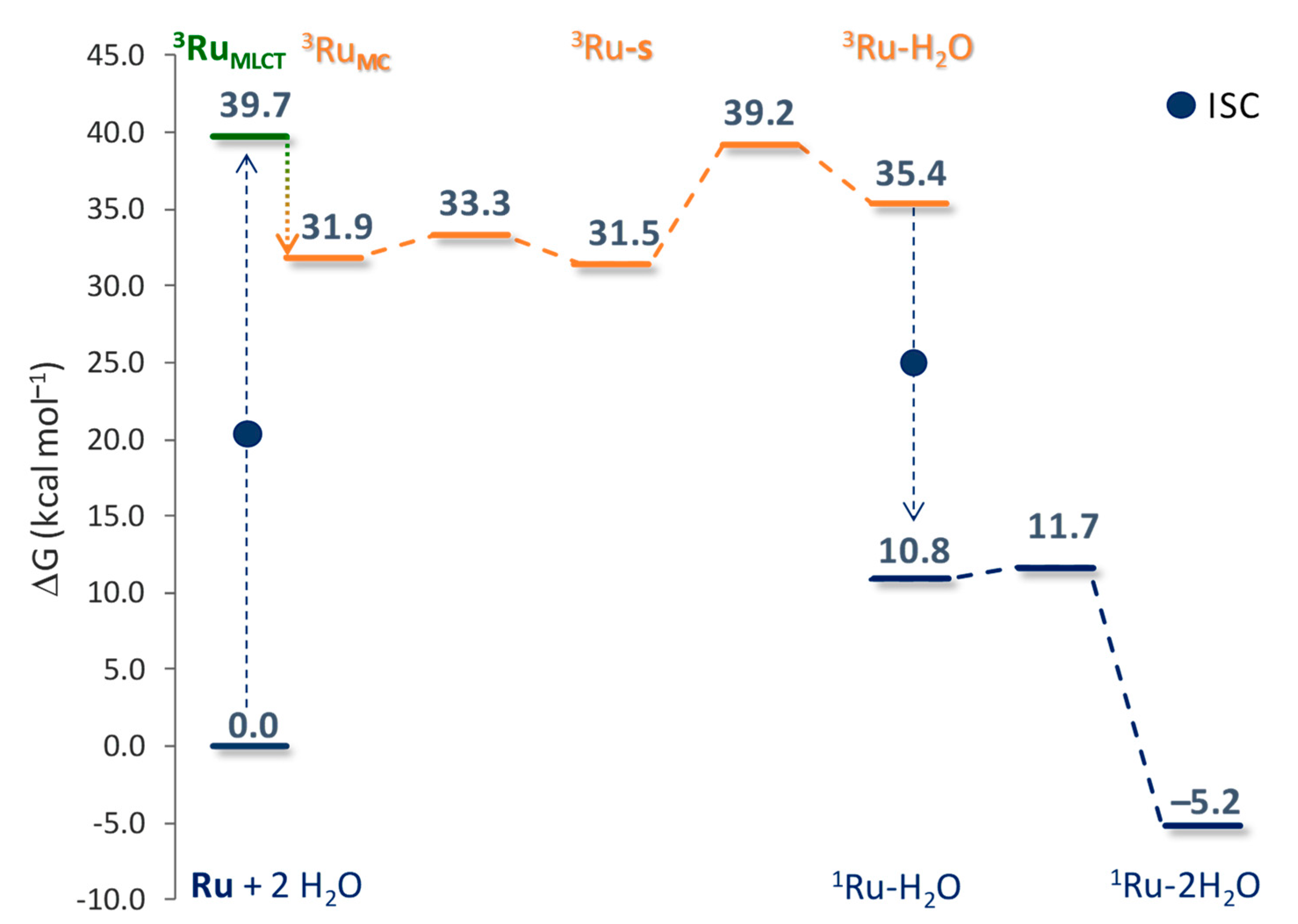 Molecules 29 04298 g006