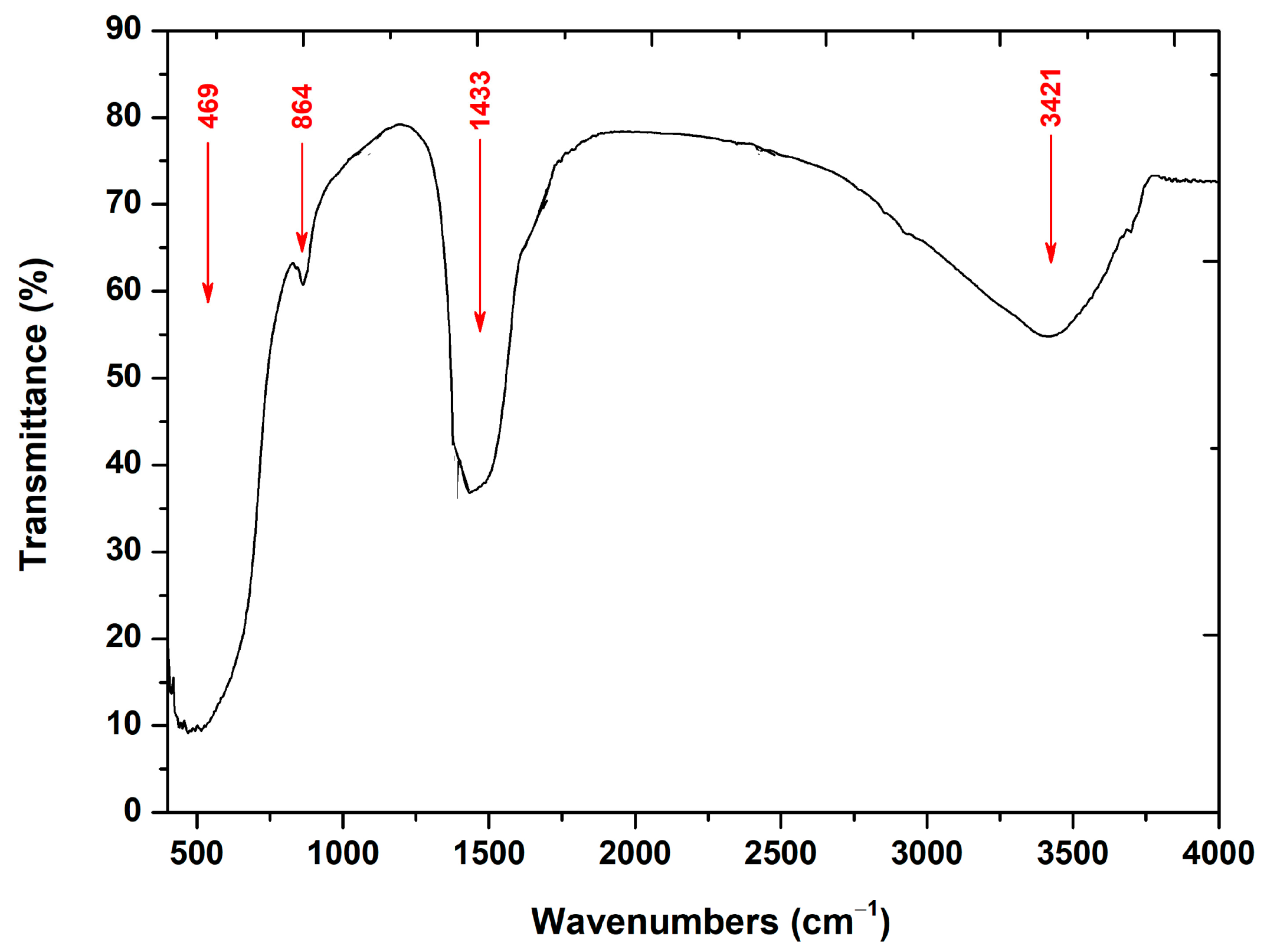Molecules 29 04299 g002