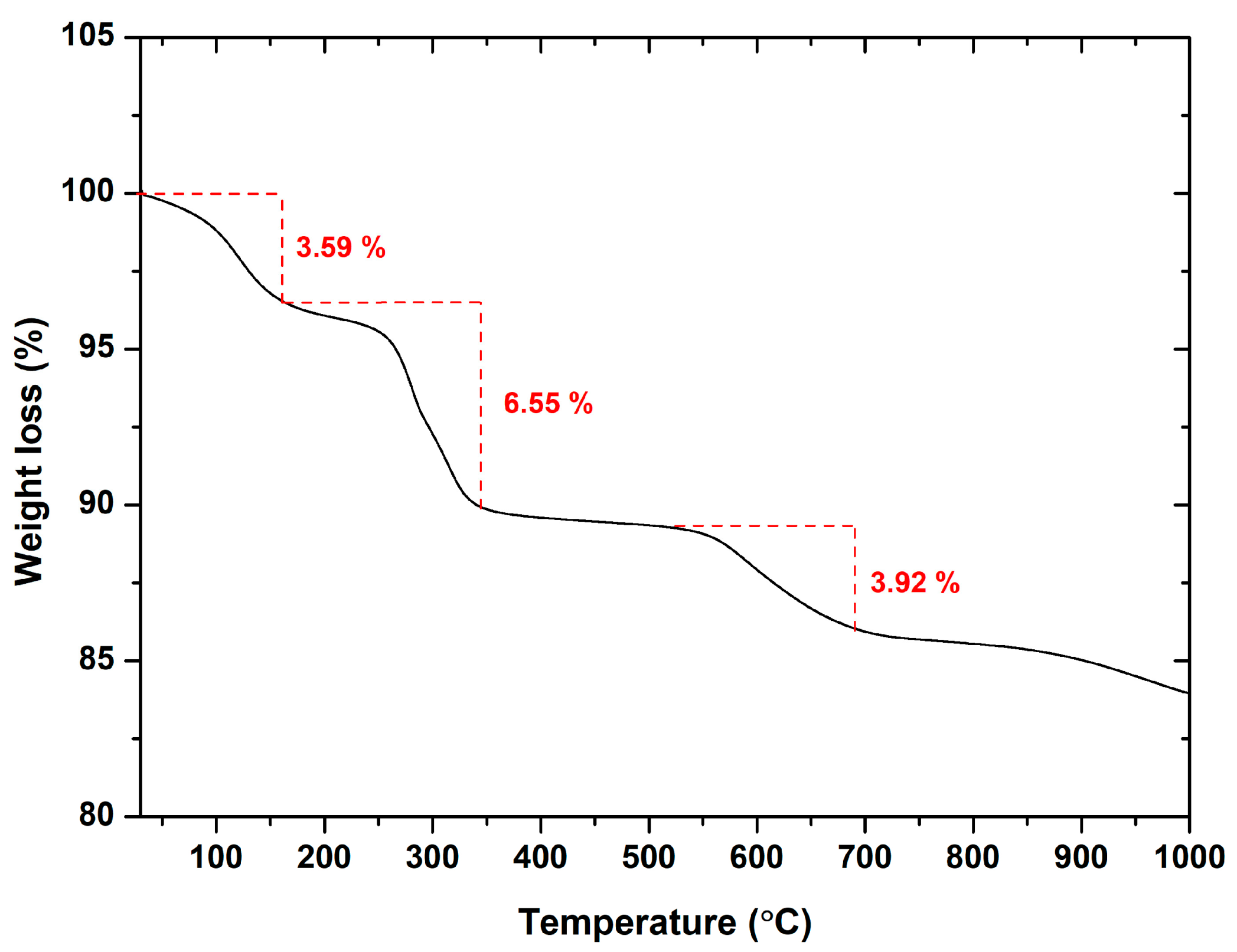 Molecules 29 04299 g006