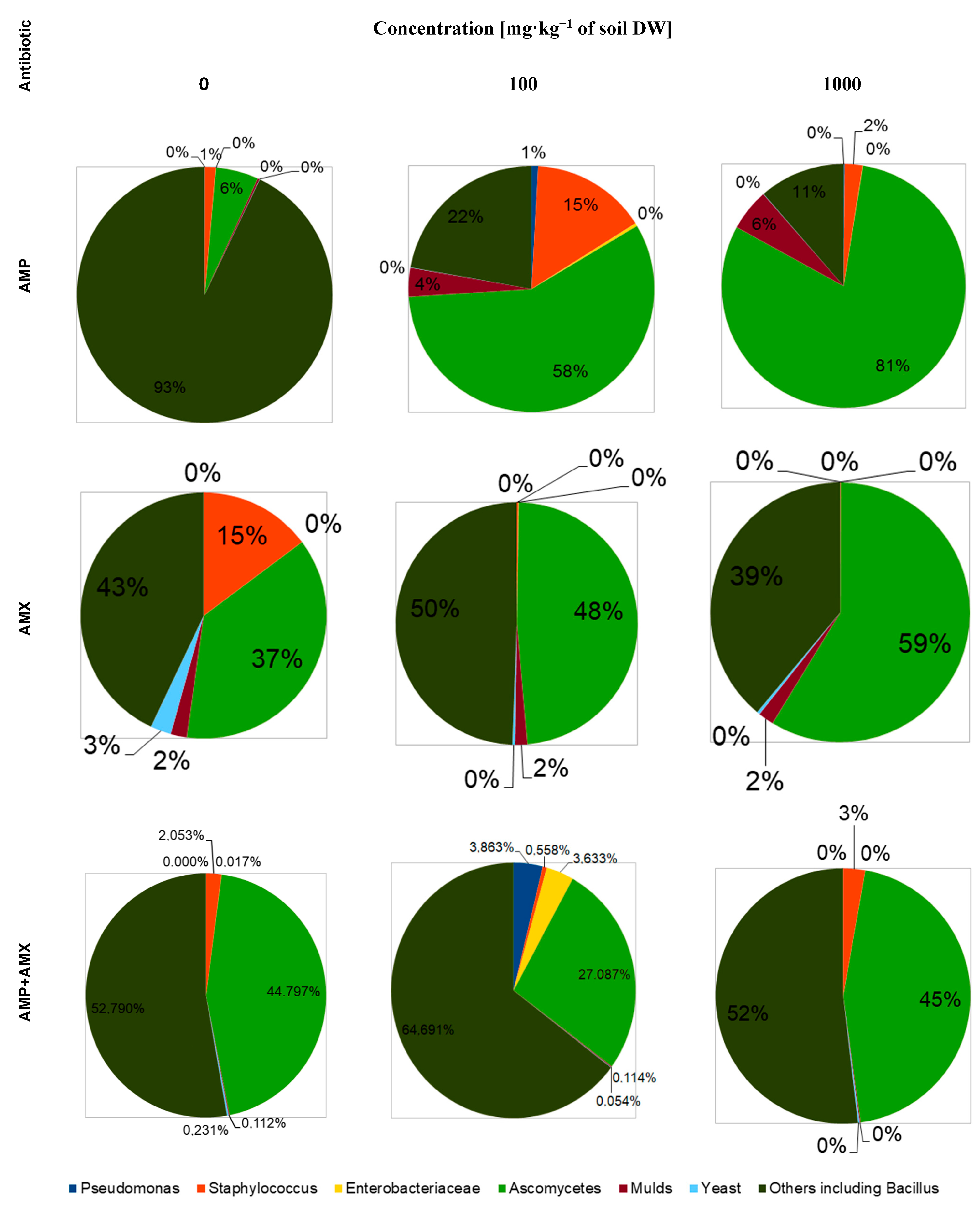 Molecules 29 04301 g003