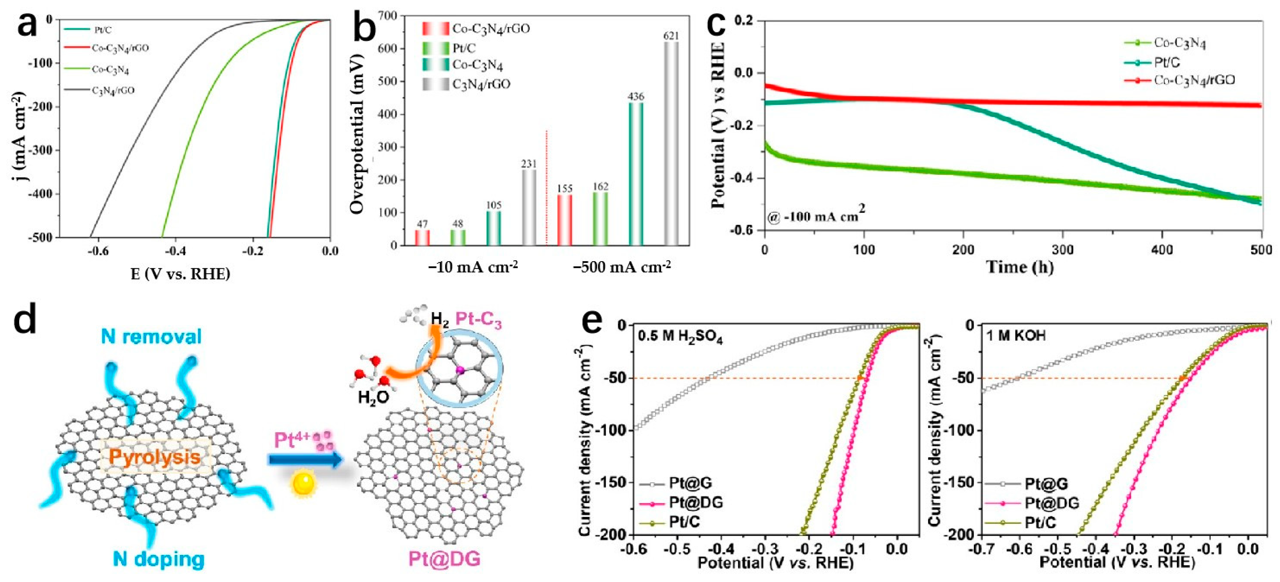 Molecules 29 04304 g008