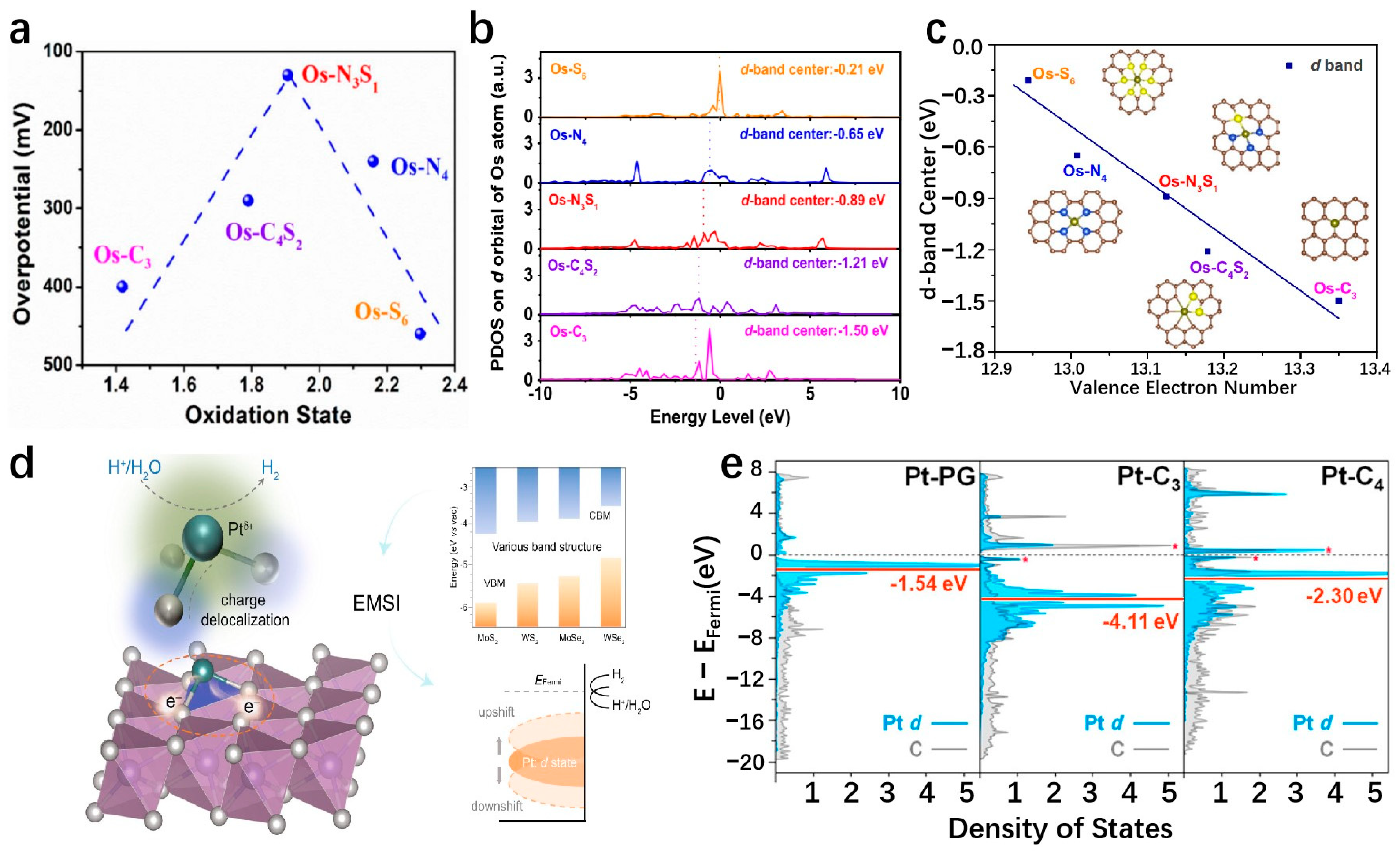 Molecules 29 04304 g015