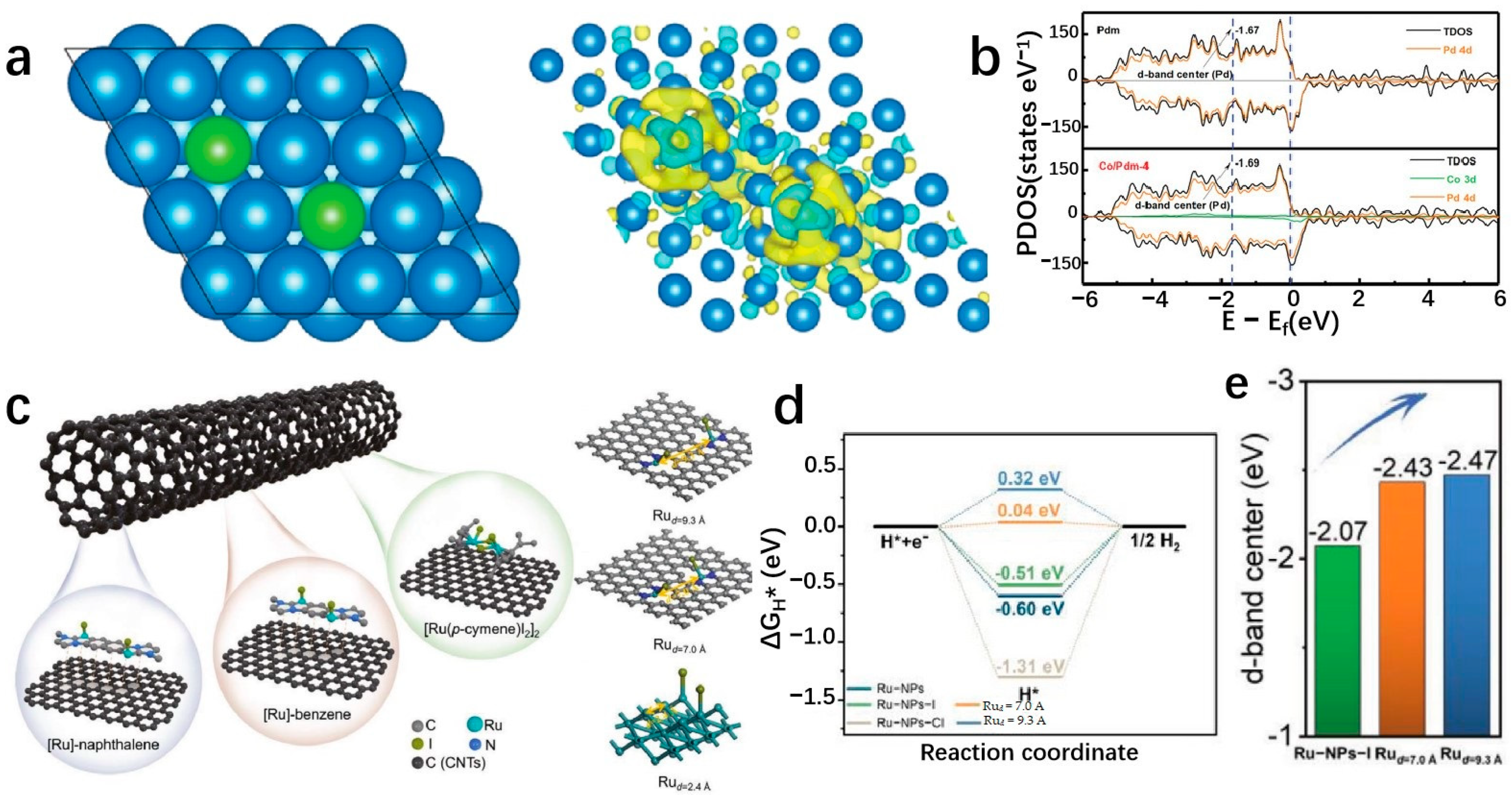 Molecules 29 04304 g017